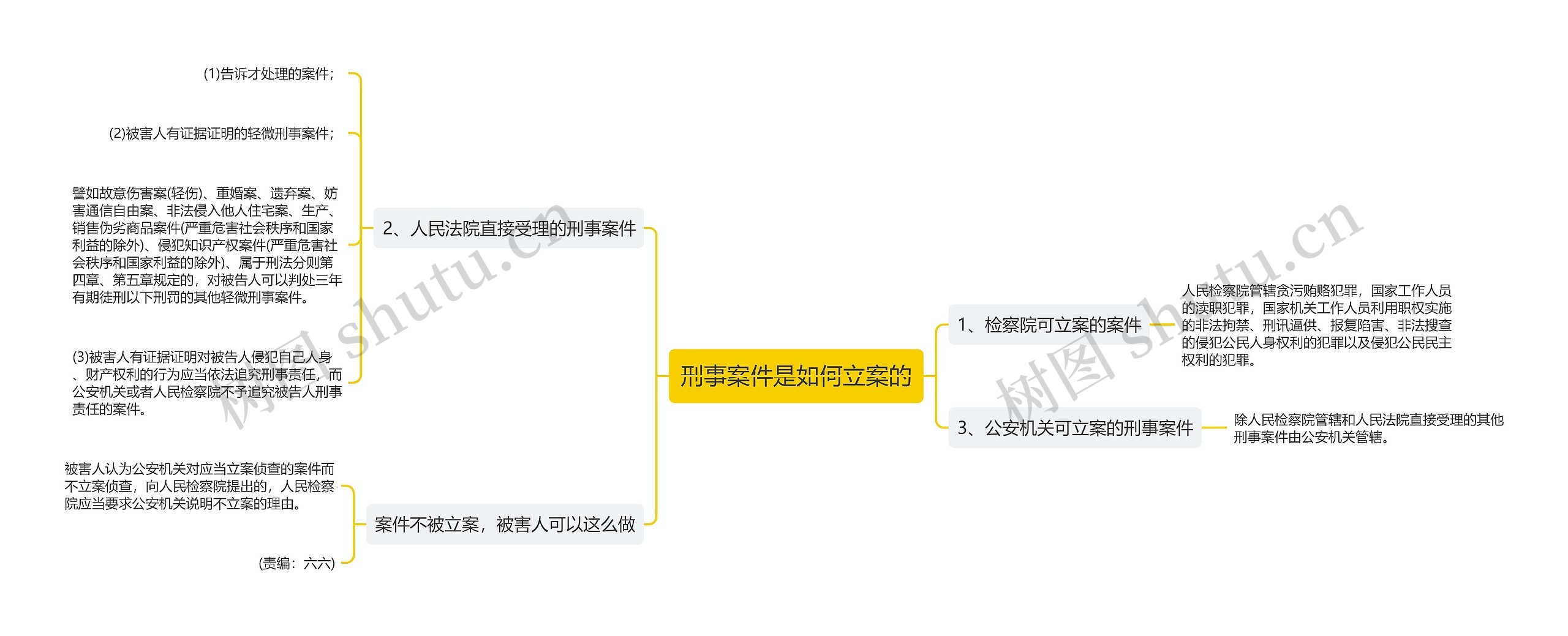 刑事案件是如何立案的