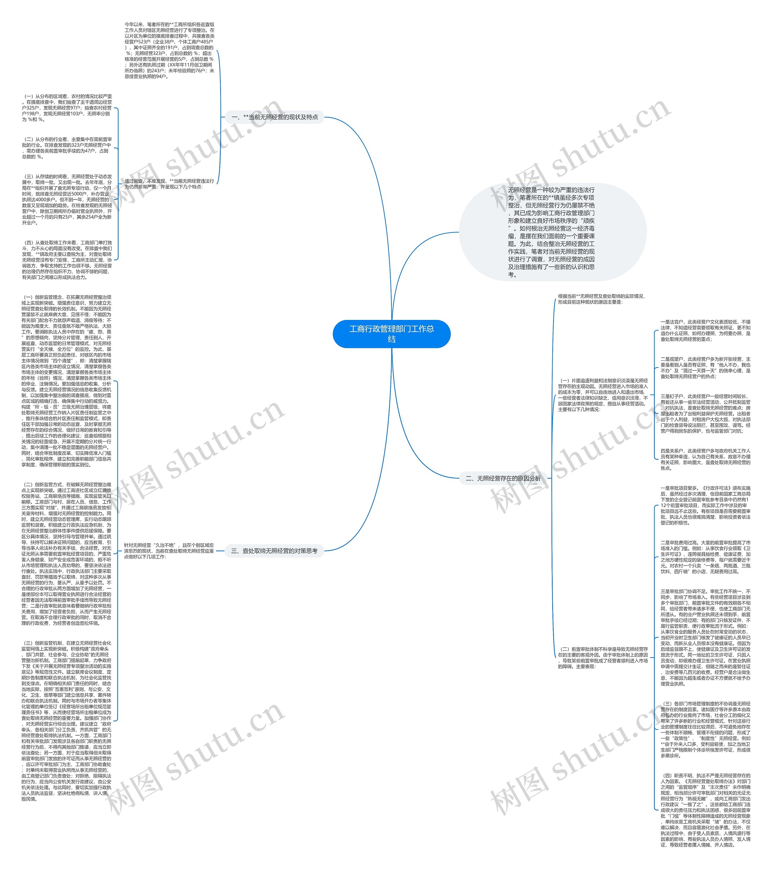 工商行政管理部门工作总结思维导图