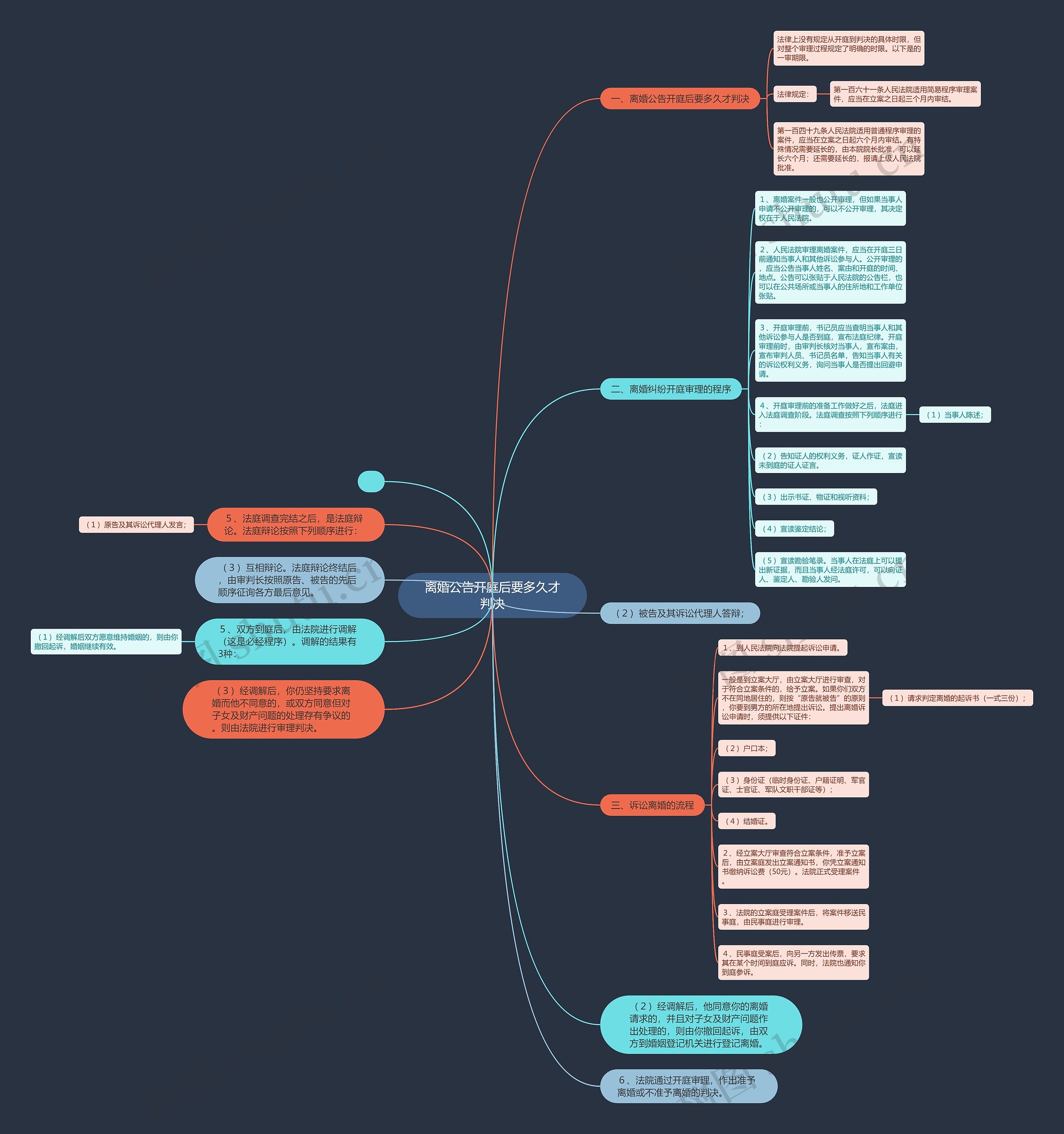 离婚公告开庭后要多久才判决 离婚公告开庭后要多久才判决
