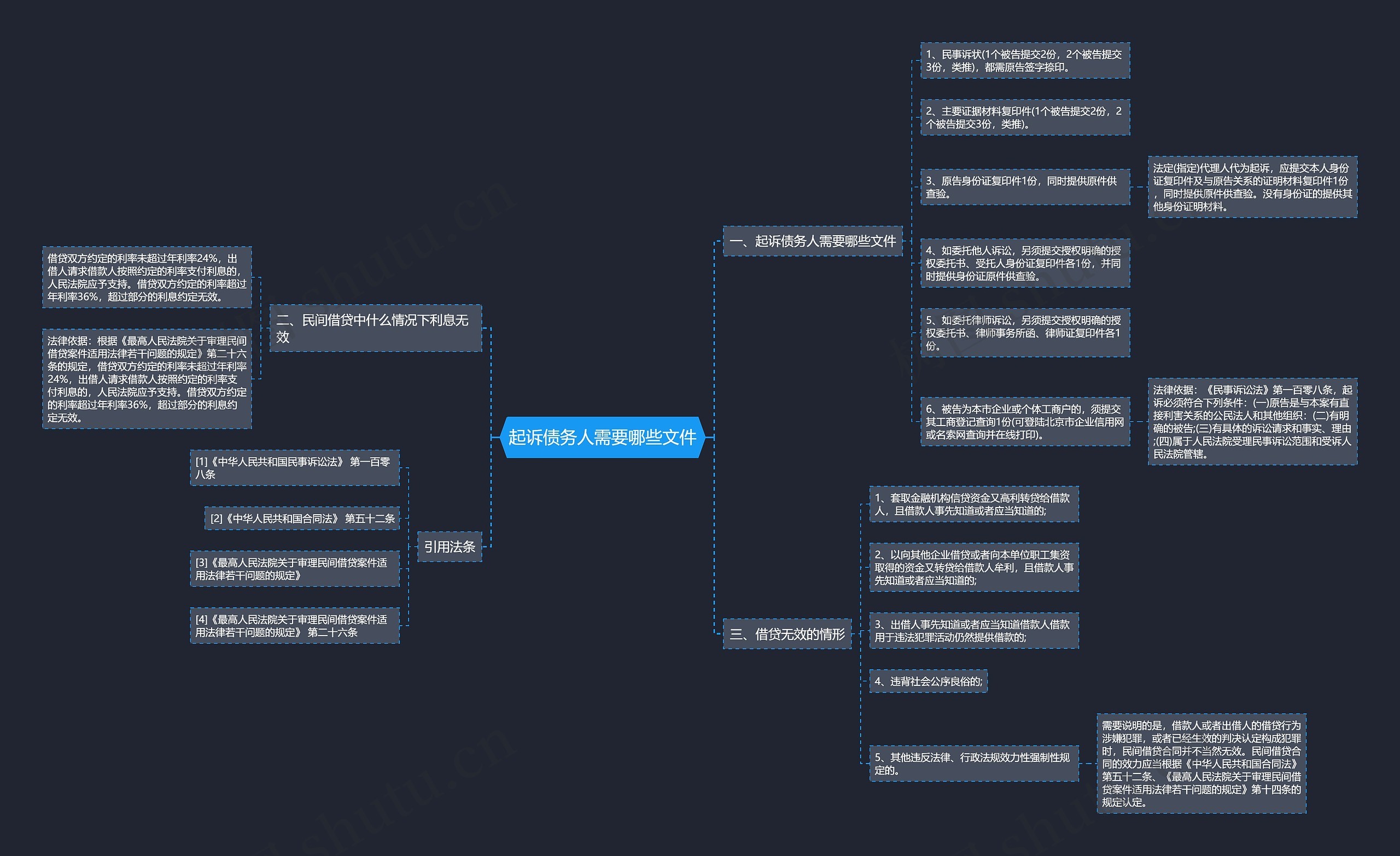 起诉债务人需要哪些文件 起诉债务人需要哪些文件