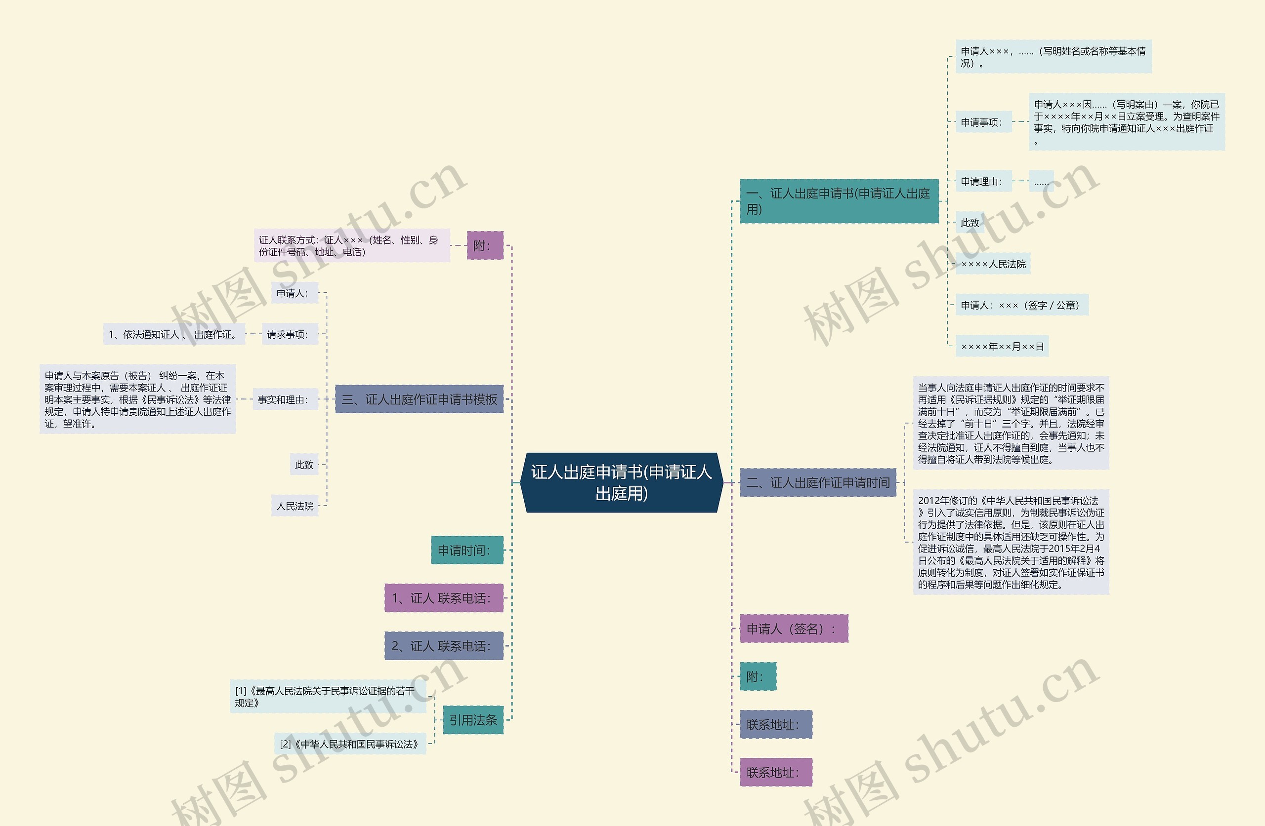证人出庭申请书(申请证人出庭用) 证人出庭申请书(申请证人出庭用)