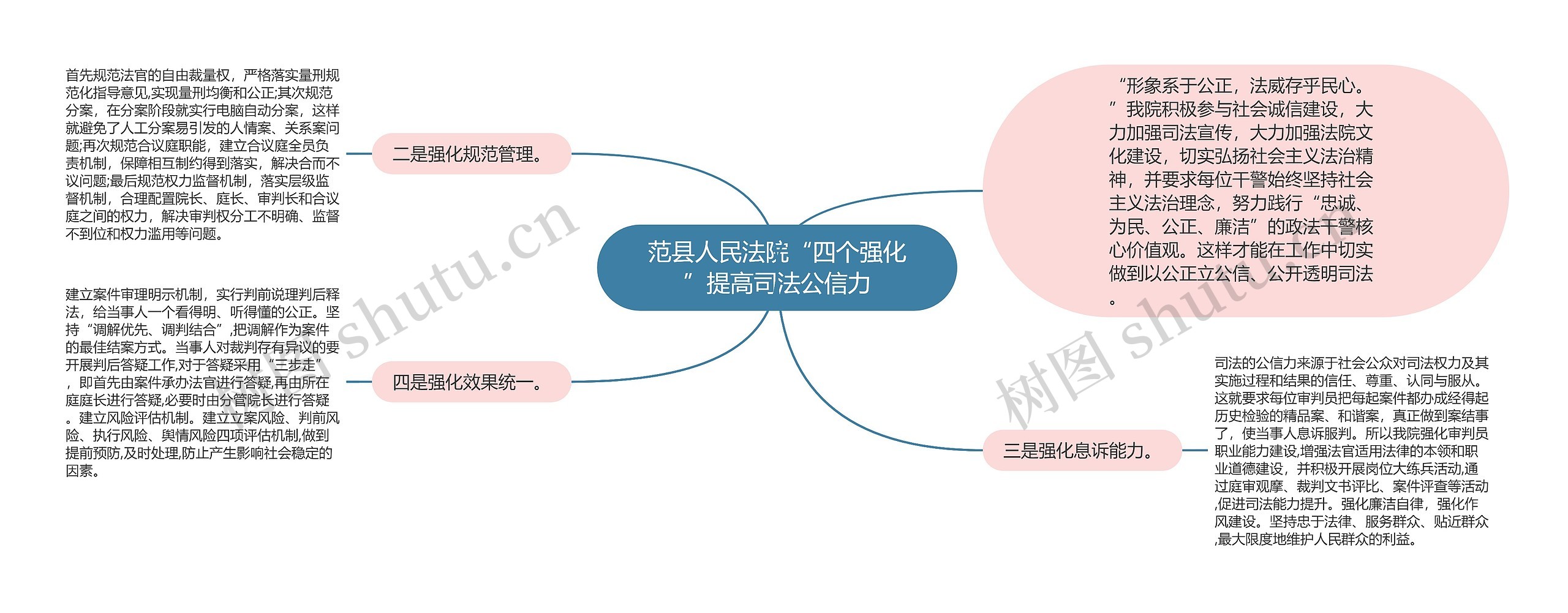 范县人民法院“四个强化”提高司法公信力思维导图