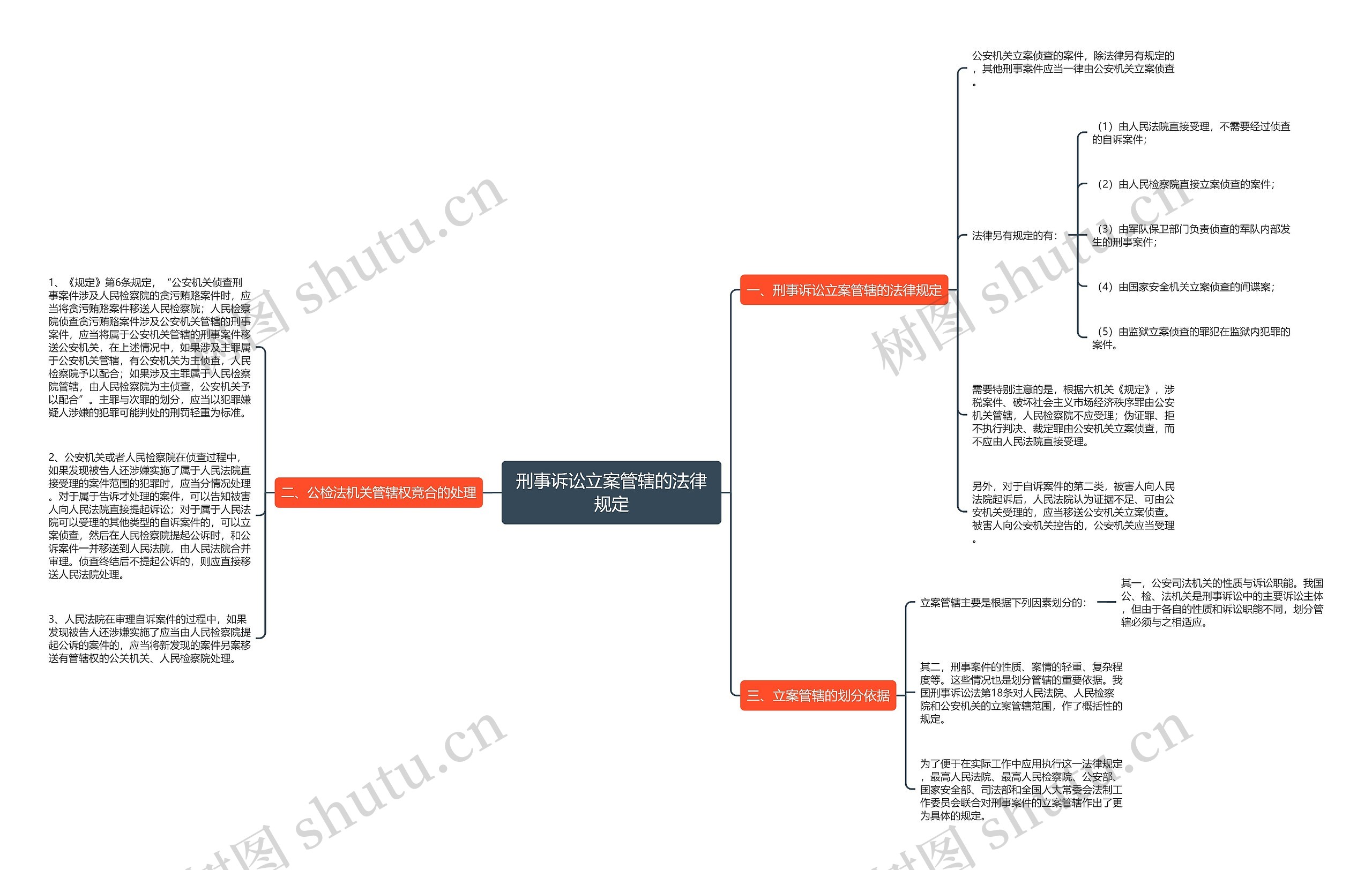 刑事诉讼立案管辖的法律规定 刑事诉讼立案管辖的法律规定