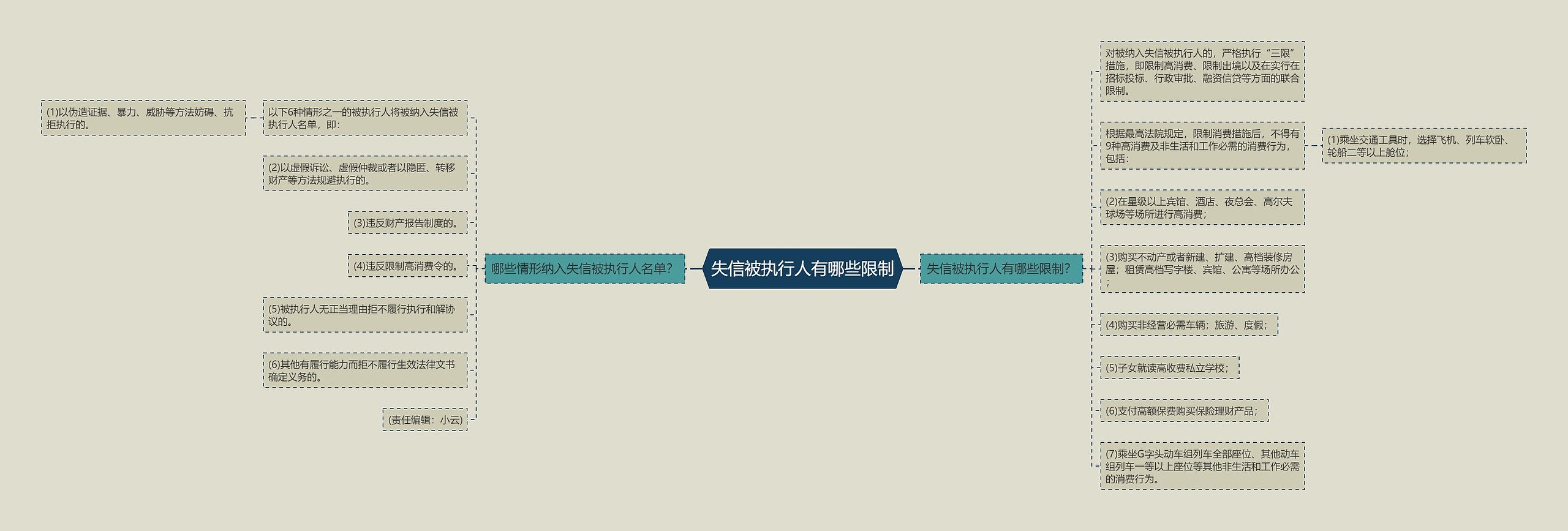 失信被执行人有哪些限制 失信被执行人有哪些限制