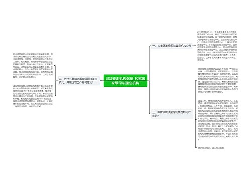 司法鉴定机构名册 10家国家级司法鉴定机构