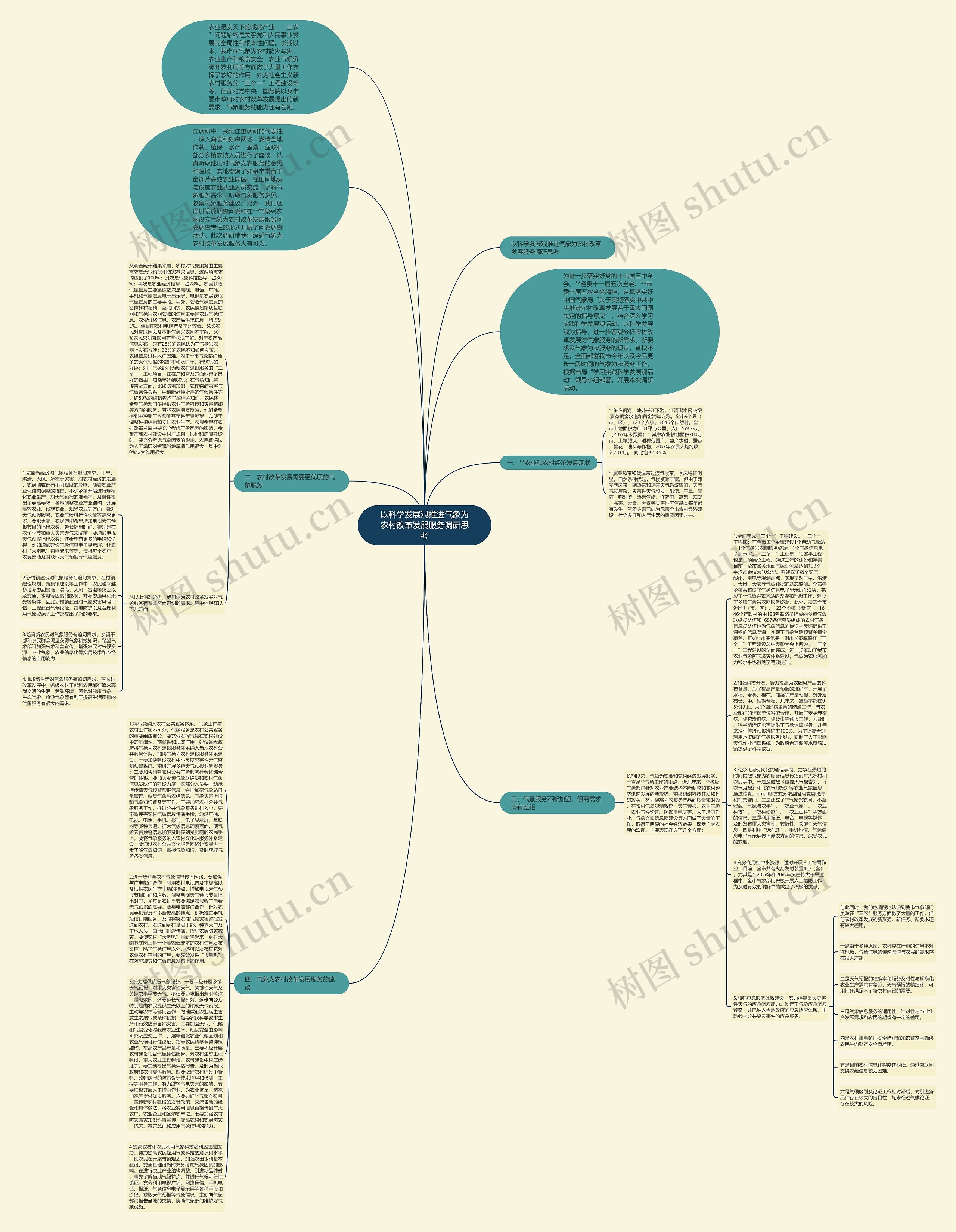 以科学发展观推进气象为农村改革发展服务调研思考思维导图