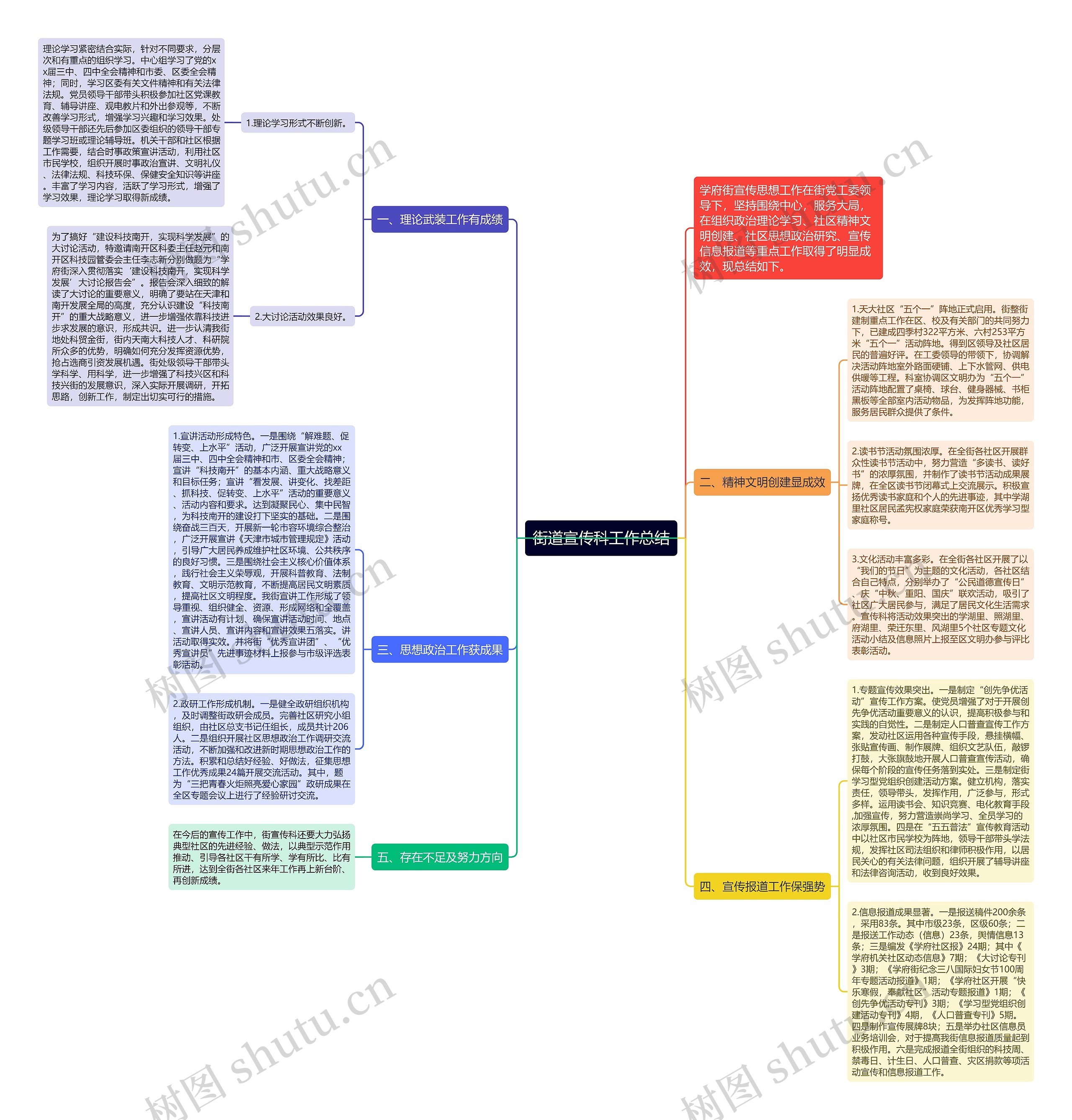 街道宣传科工作总结思维导图