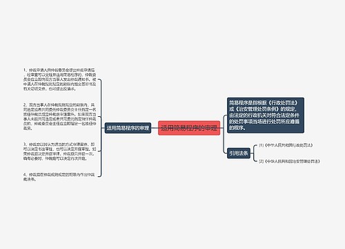 适用简易程序的审理