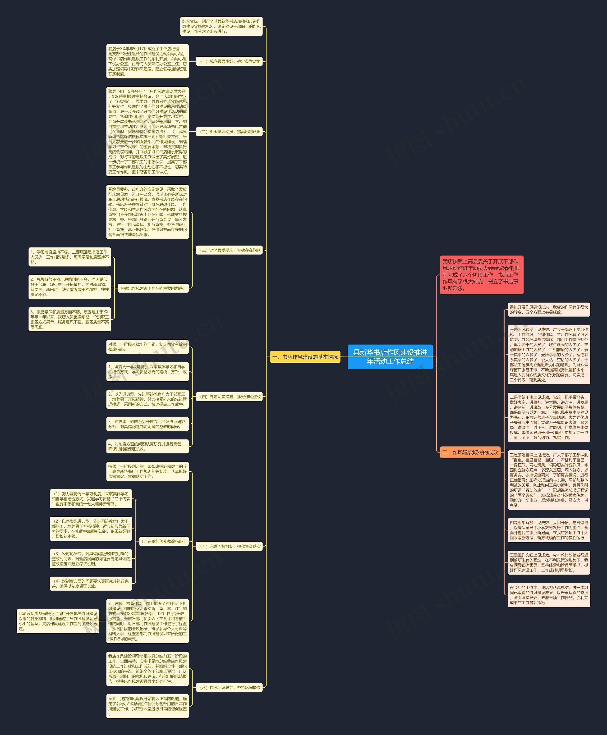 县新华书店作风建设推进年活动工作总结思维导图