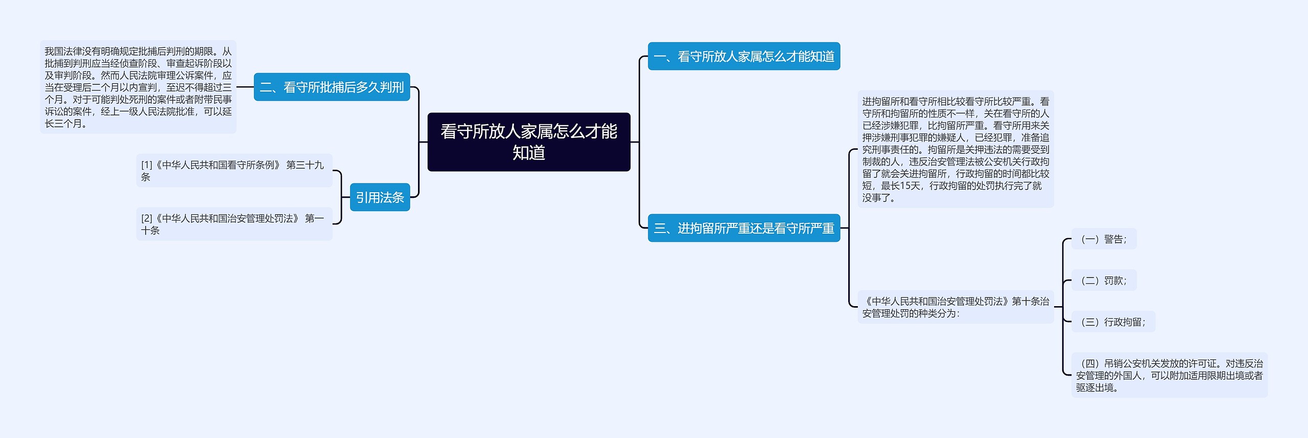 看守所放人家属怎么才能知道思维导图