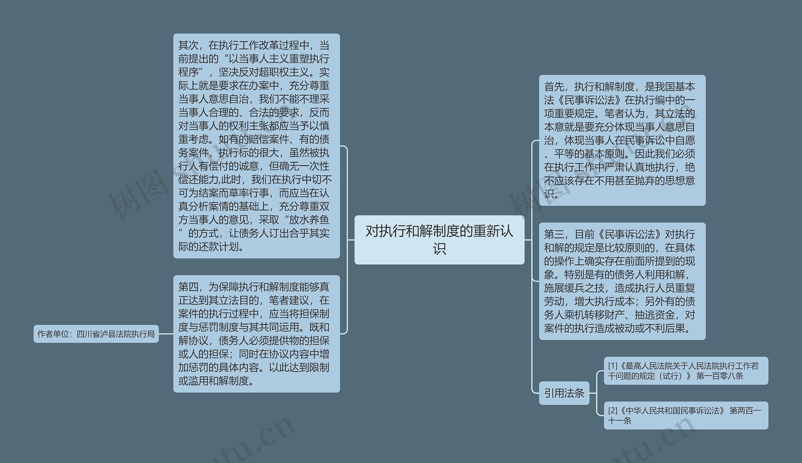 对执行和解制度的重新认识思维导图