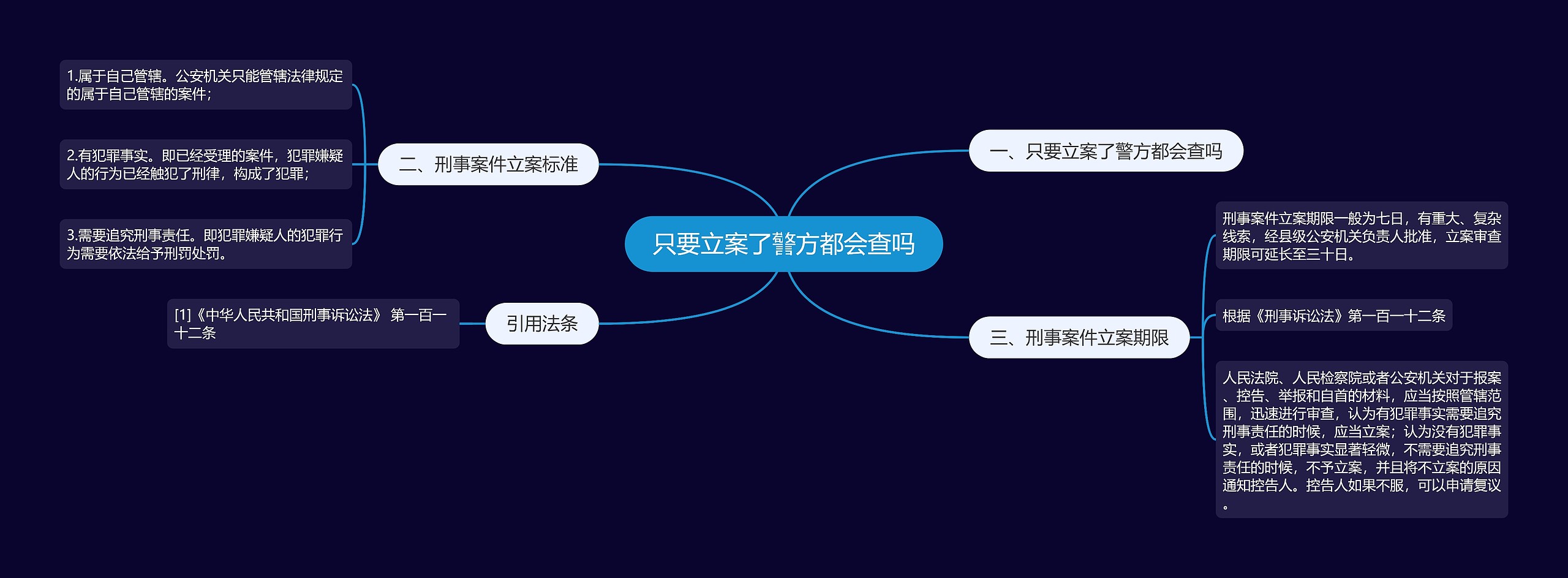 只要立案了警方都会查吗思维导图