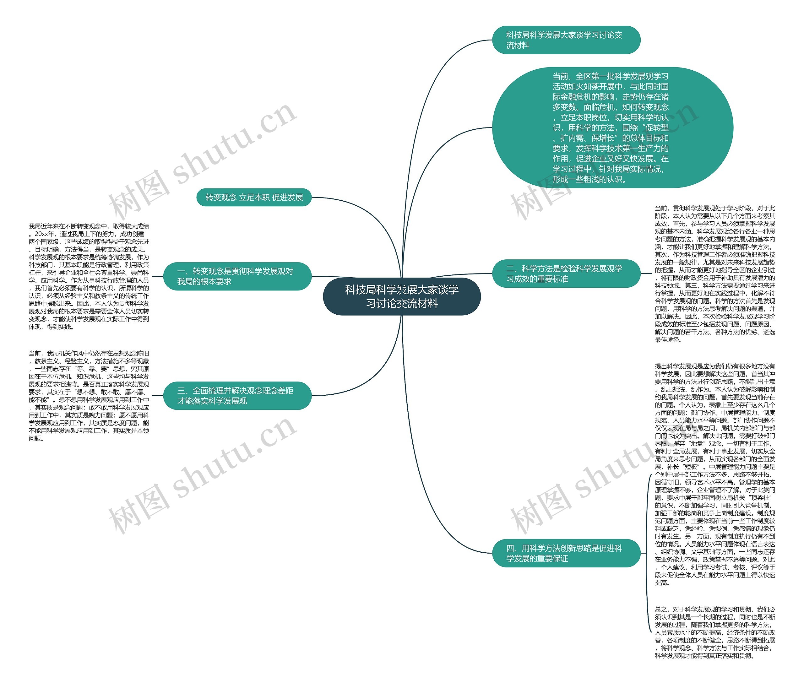 科技局科学发展大家谈学习讨论交流材料思维导图
