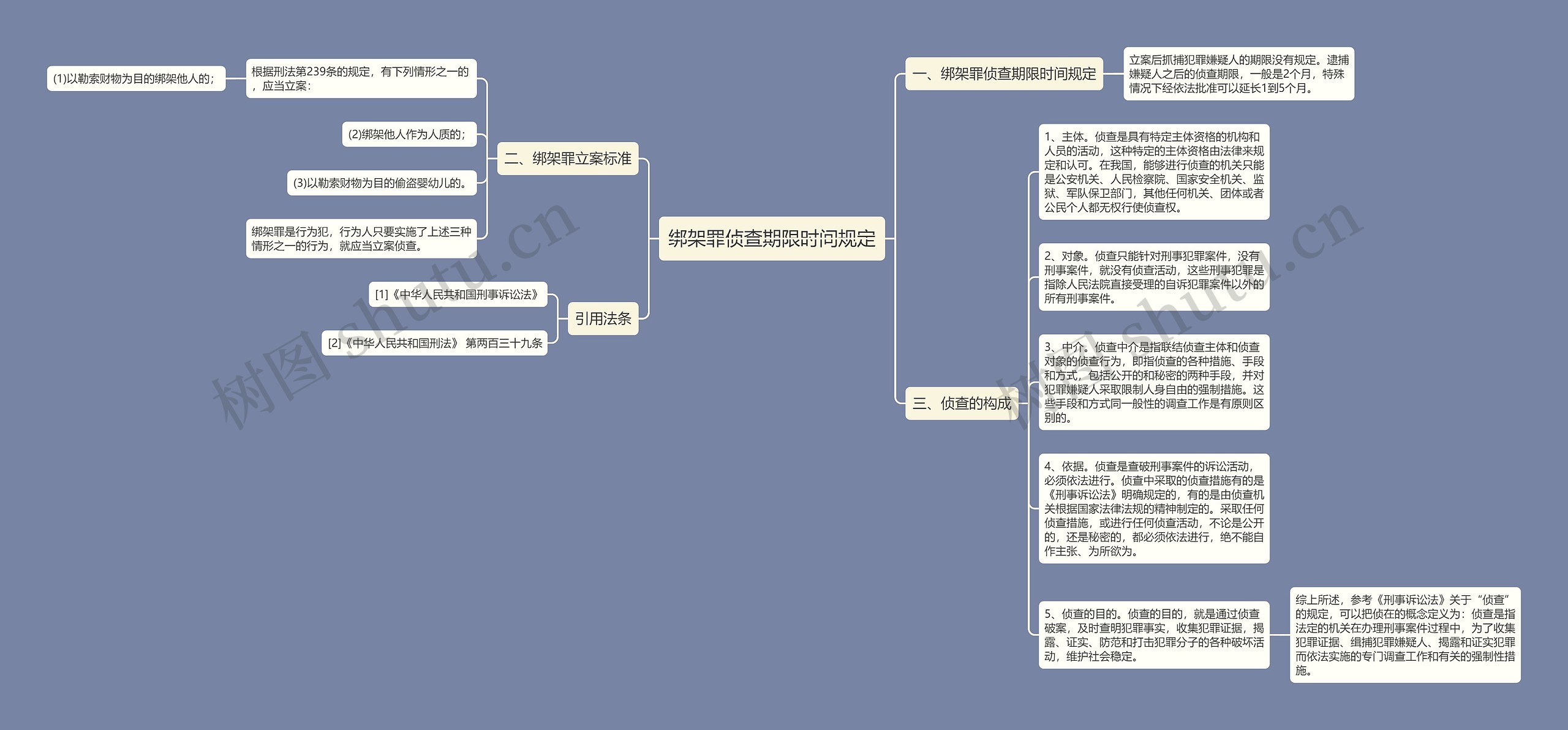 绑架罪侦查期限时间规定思维导图