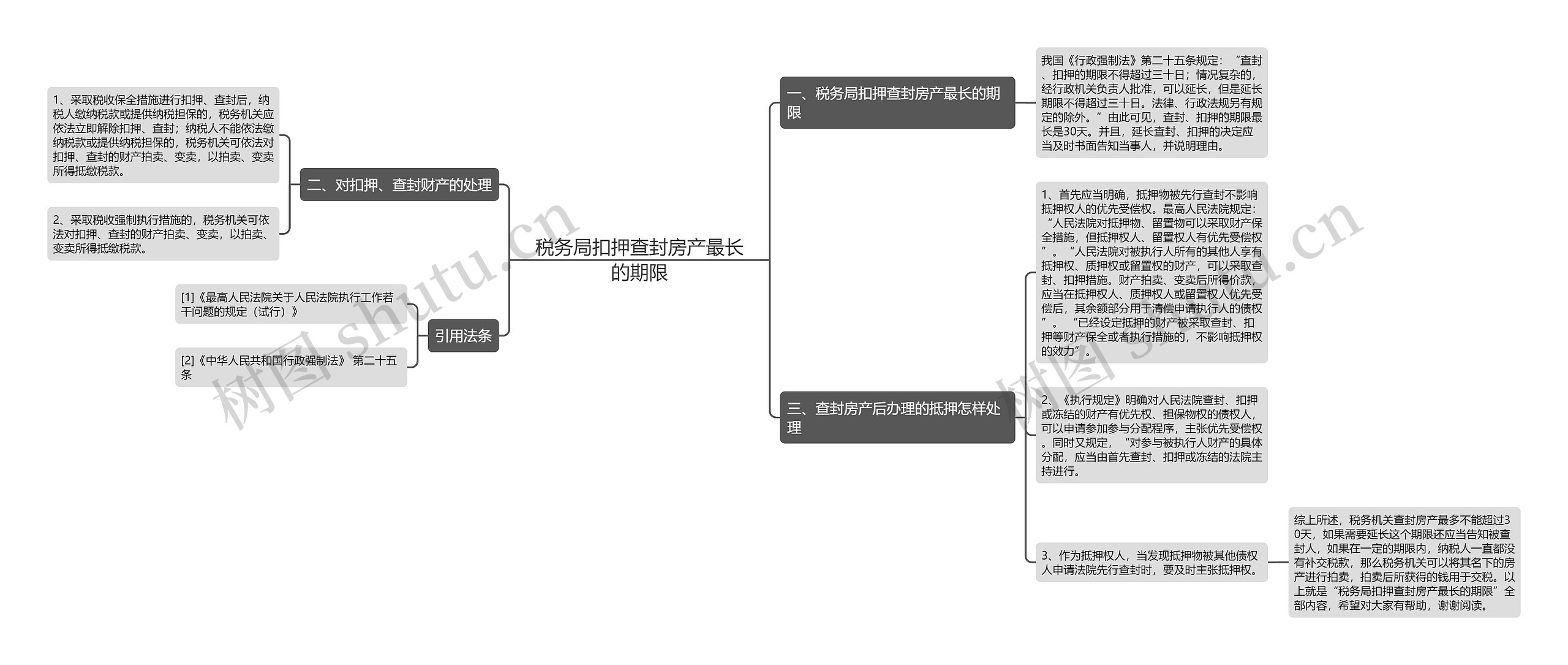 税务局扣押查封房产最长的期限思维导图