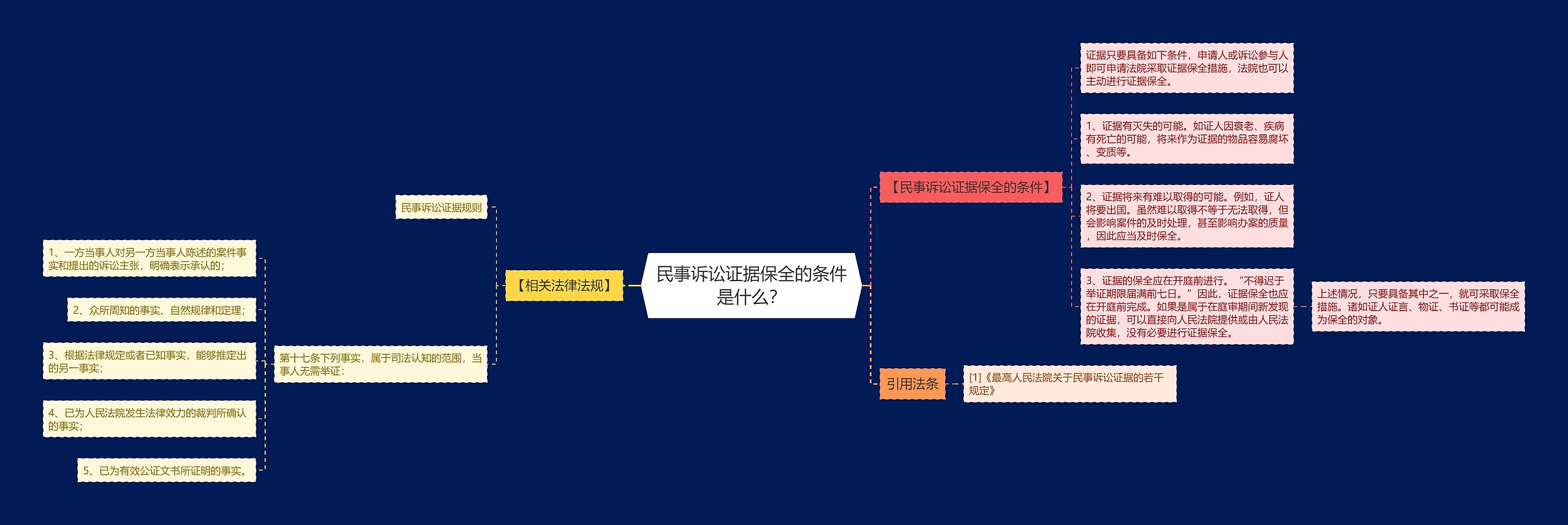 民事诉讼证据保全的条件是什么？