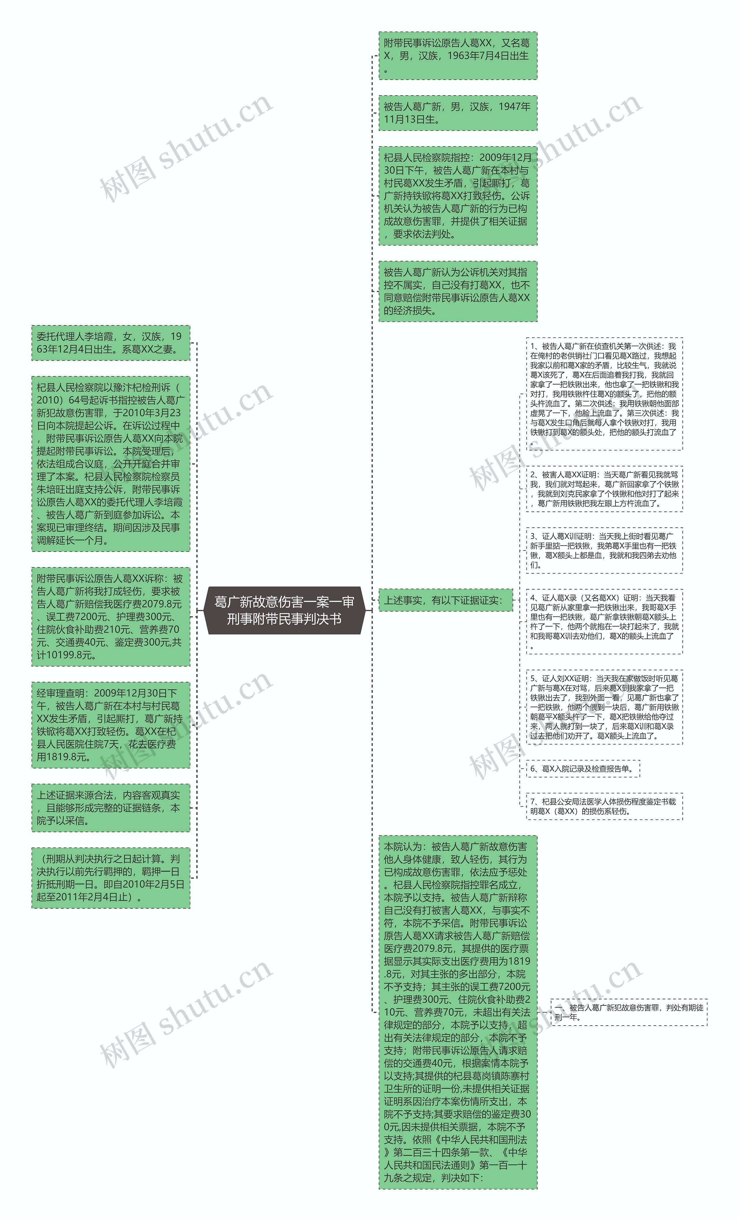 葛广新故意伤害一案一审刑事附带民事判决书