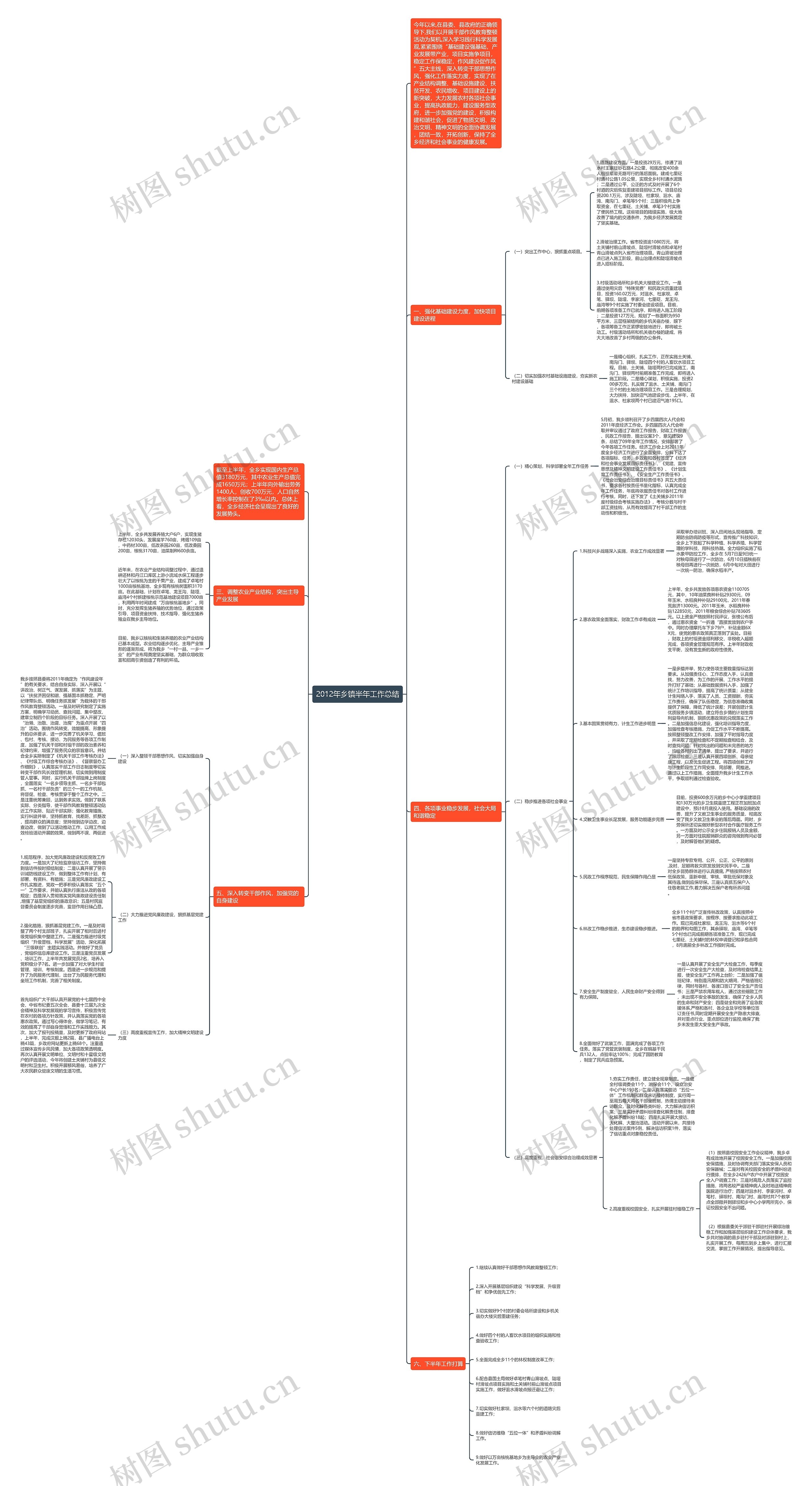 2012年乡镇半年工作总结 2012年乡镇半年工作总结