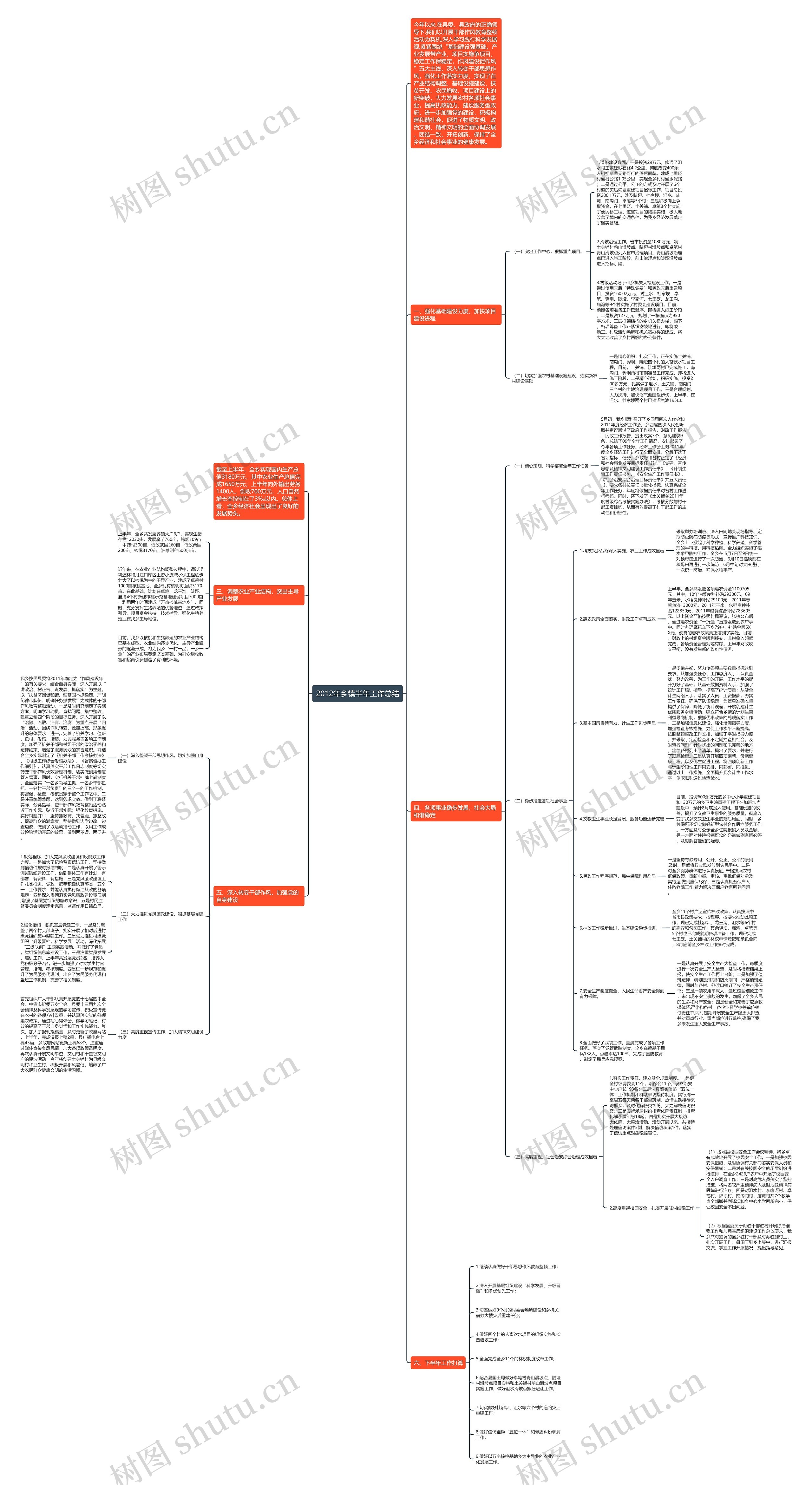 2012年乡镇半年工作总结思维导图
