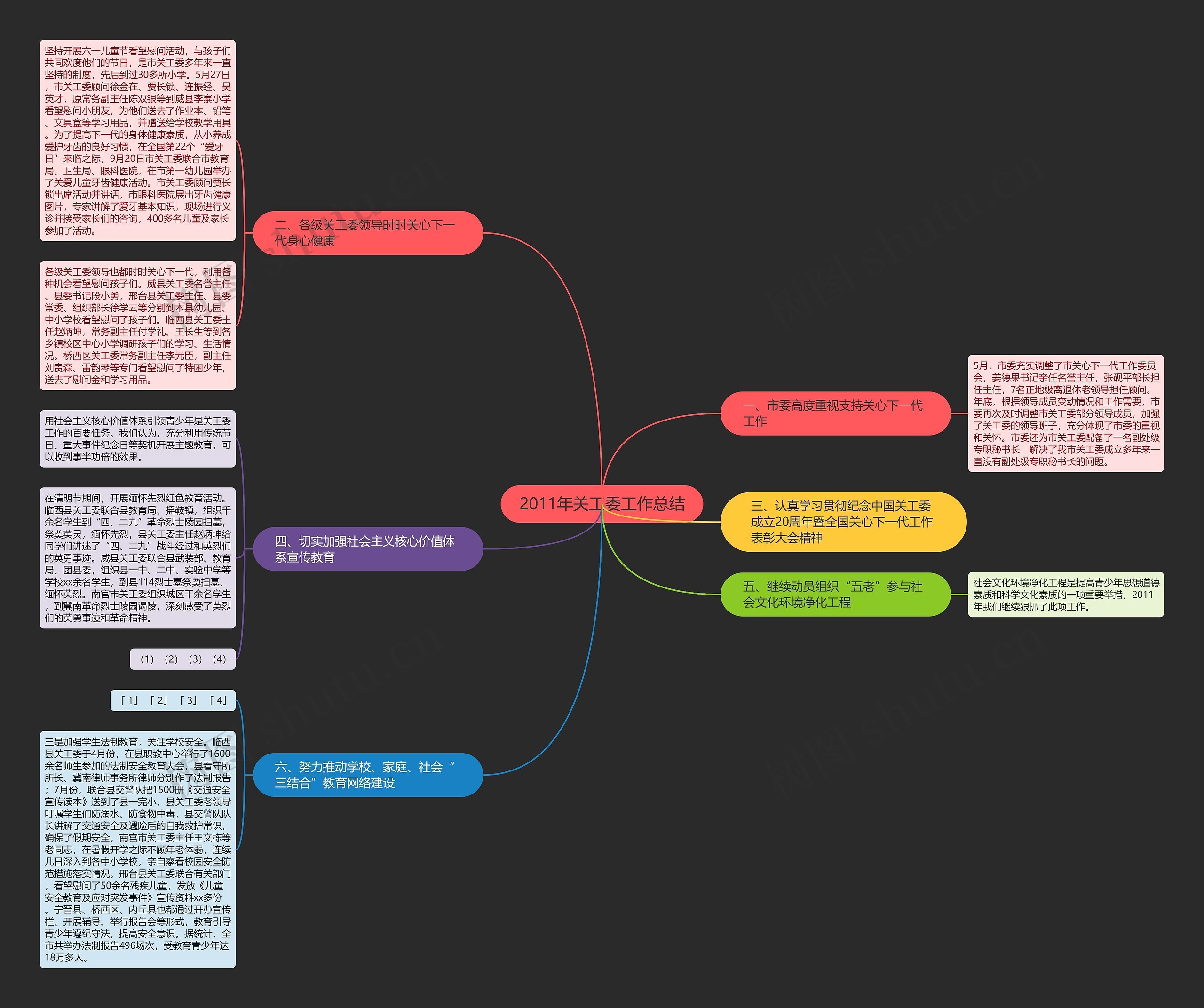2011年关工委工作总结思维导图