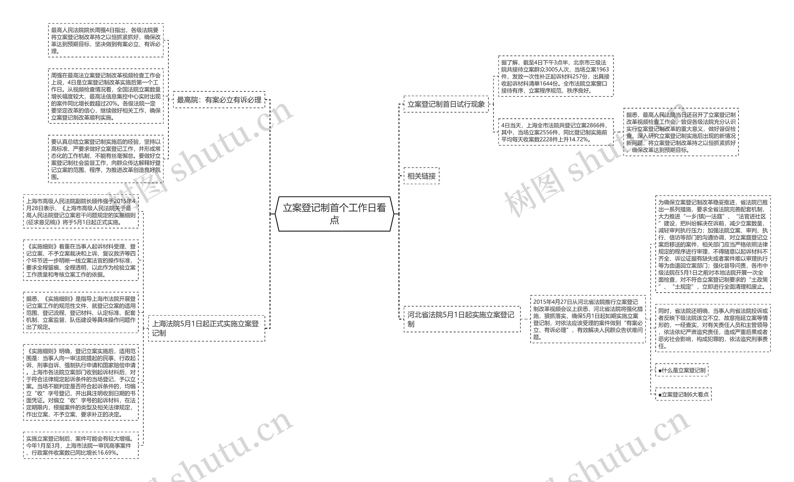 立案登记制首个工作日看点 立案登记制首个工作日看点