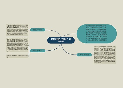 建有成效的“四突出”调解机制