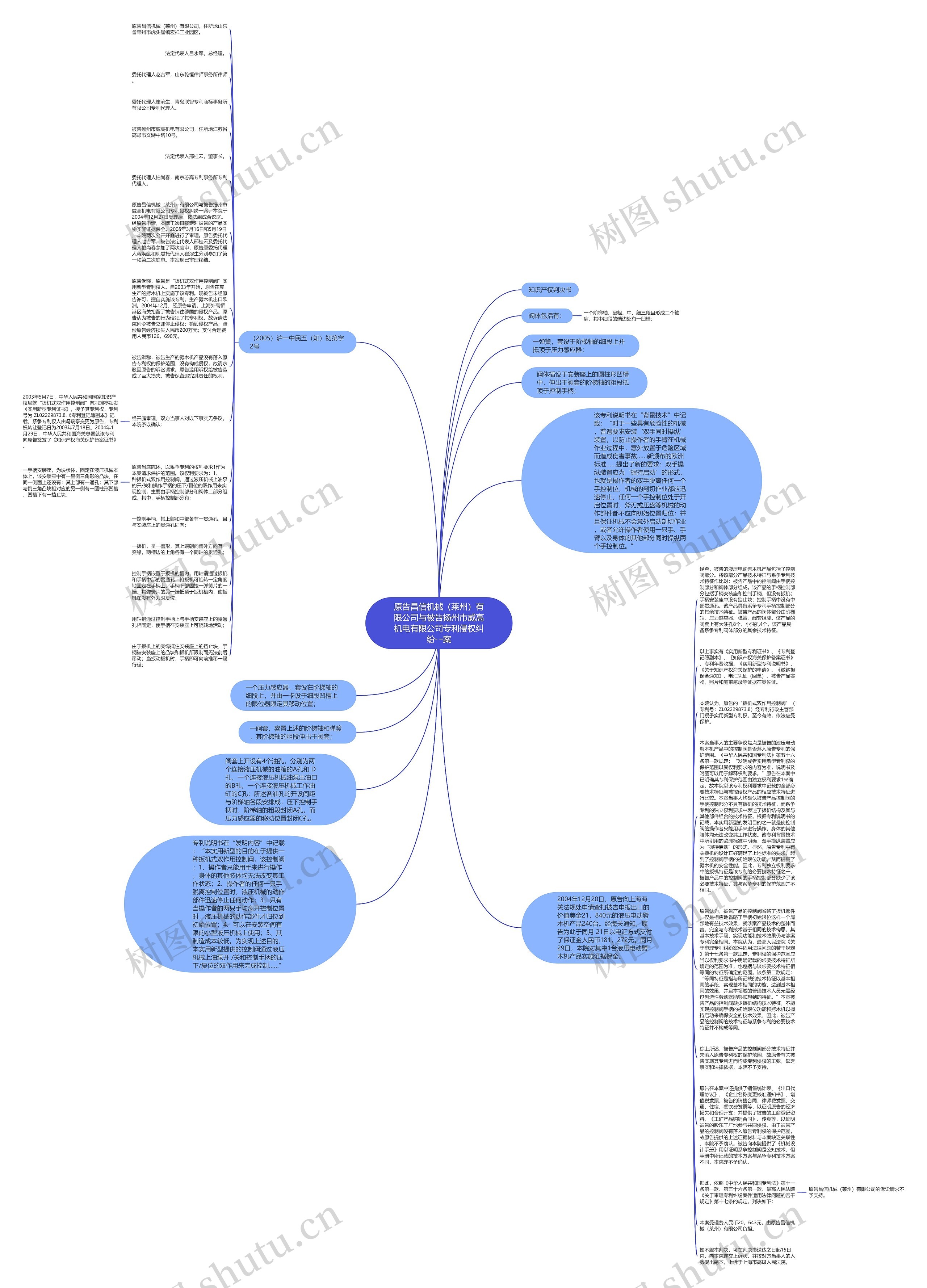 原告昌信机械（莱州）有限公司与被告扬州市威高机电有限公司专利侵权纠纷一案思维导图