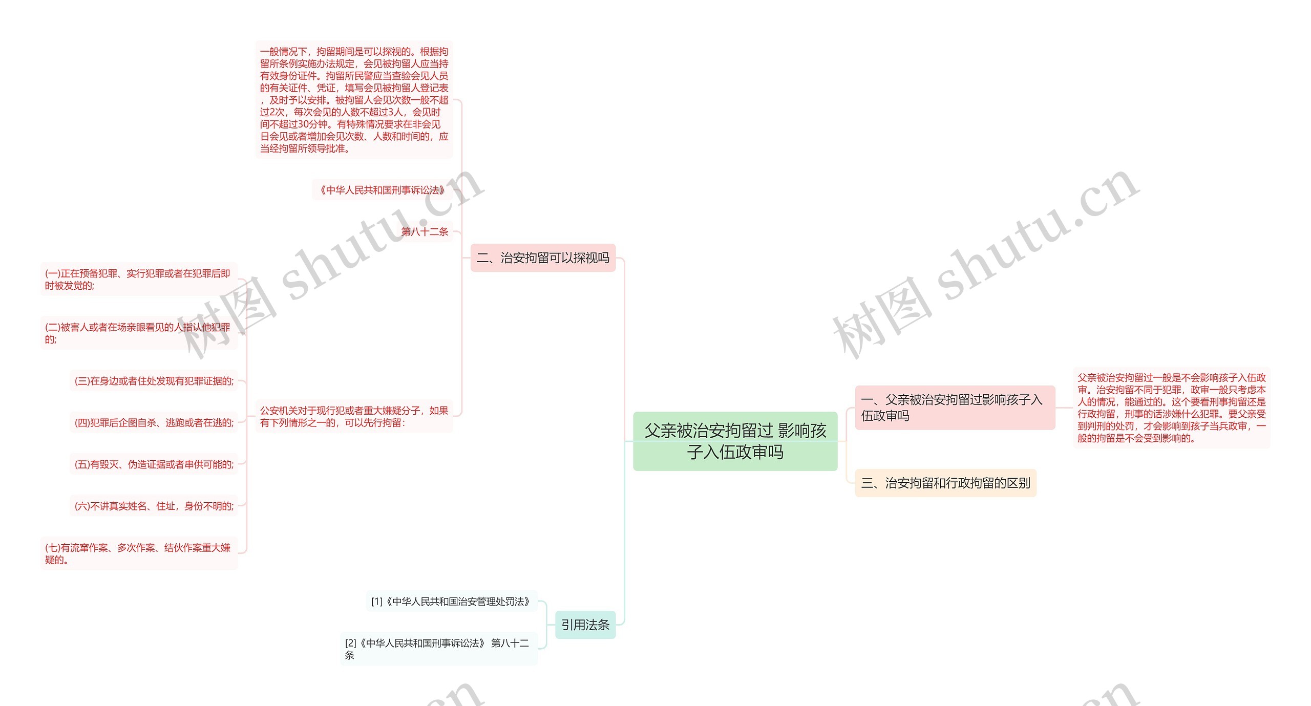 父亲被治安拘留过 影响孩子入伍政审吗思维导图