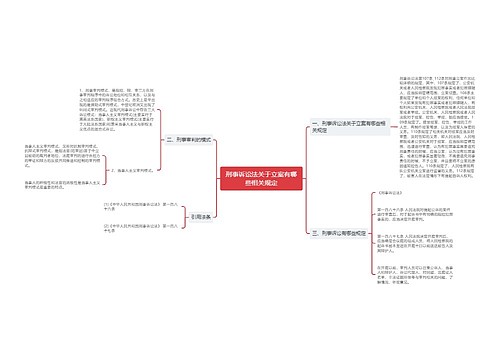 刑事诉讼法关于立案有哪些相关规定