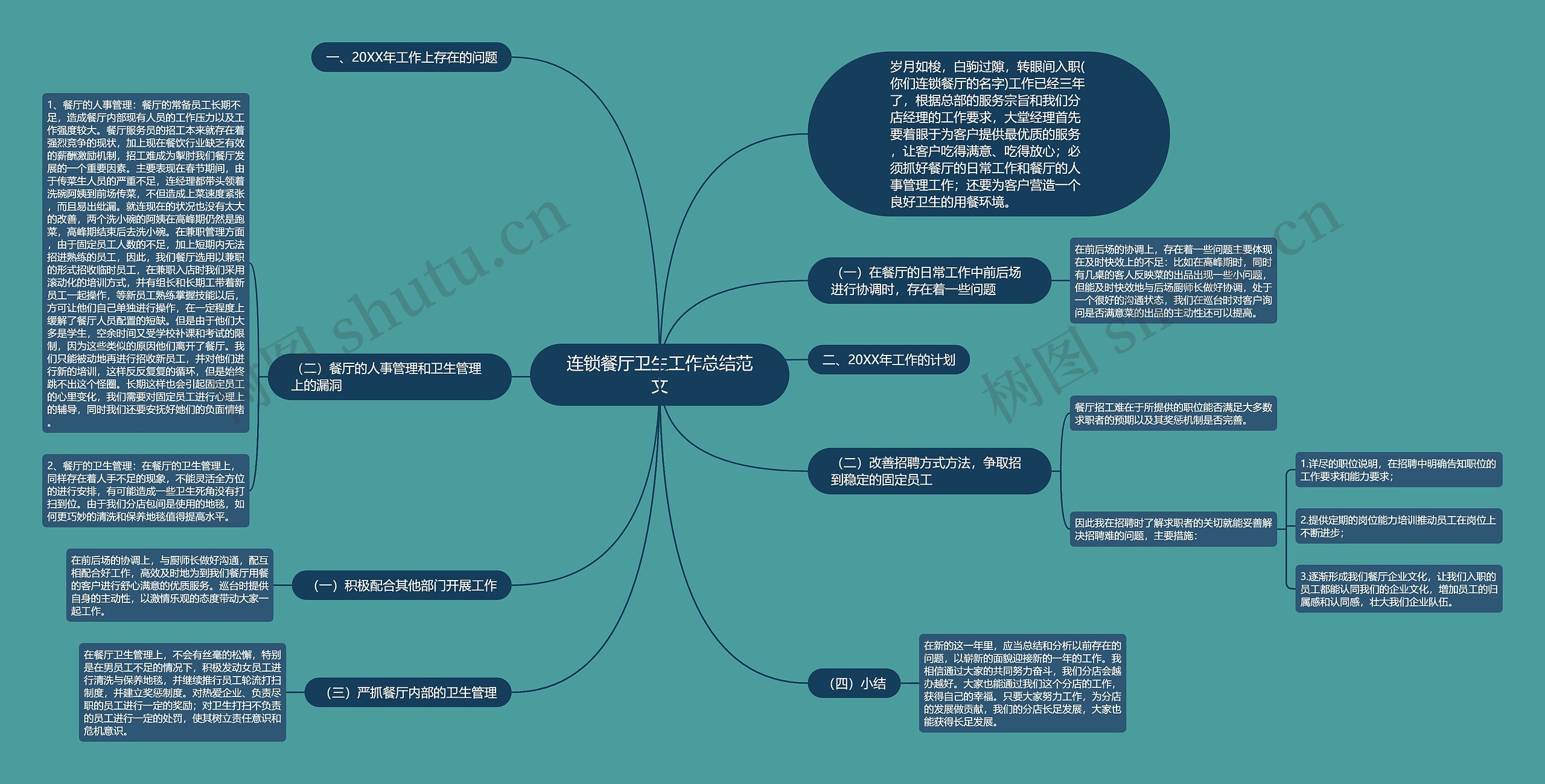 连锁餐厅卫生工作总结范文思维导图