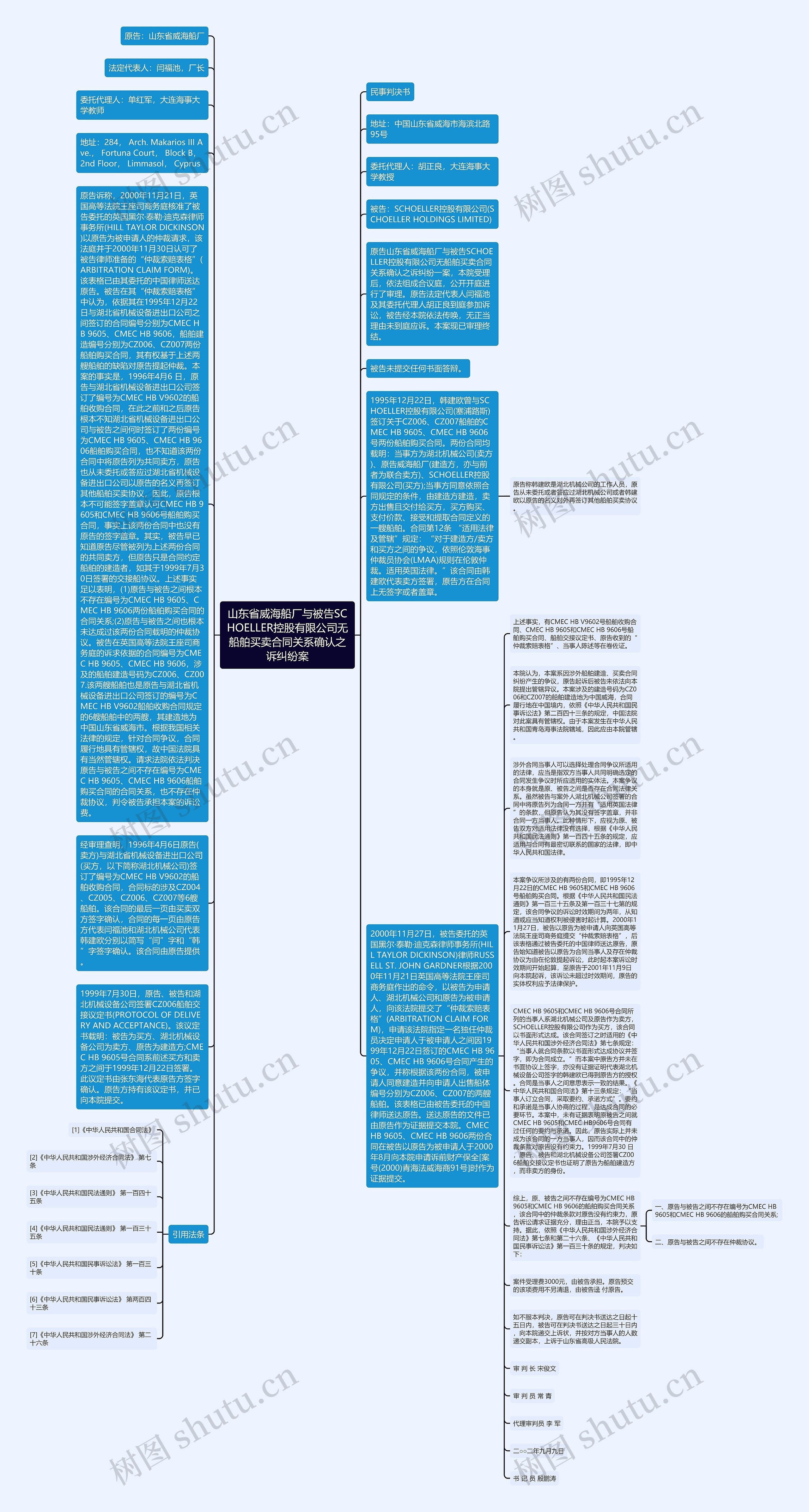 山东省威海船厂与被告SCHOELLER控股有限公司无船舶买卖合同关系确认之诉纠纷案