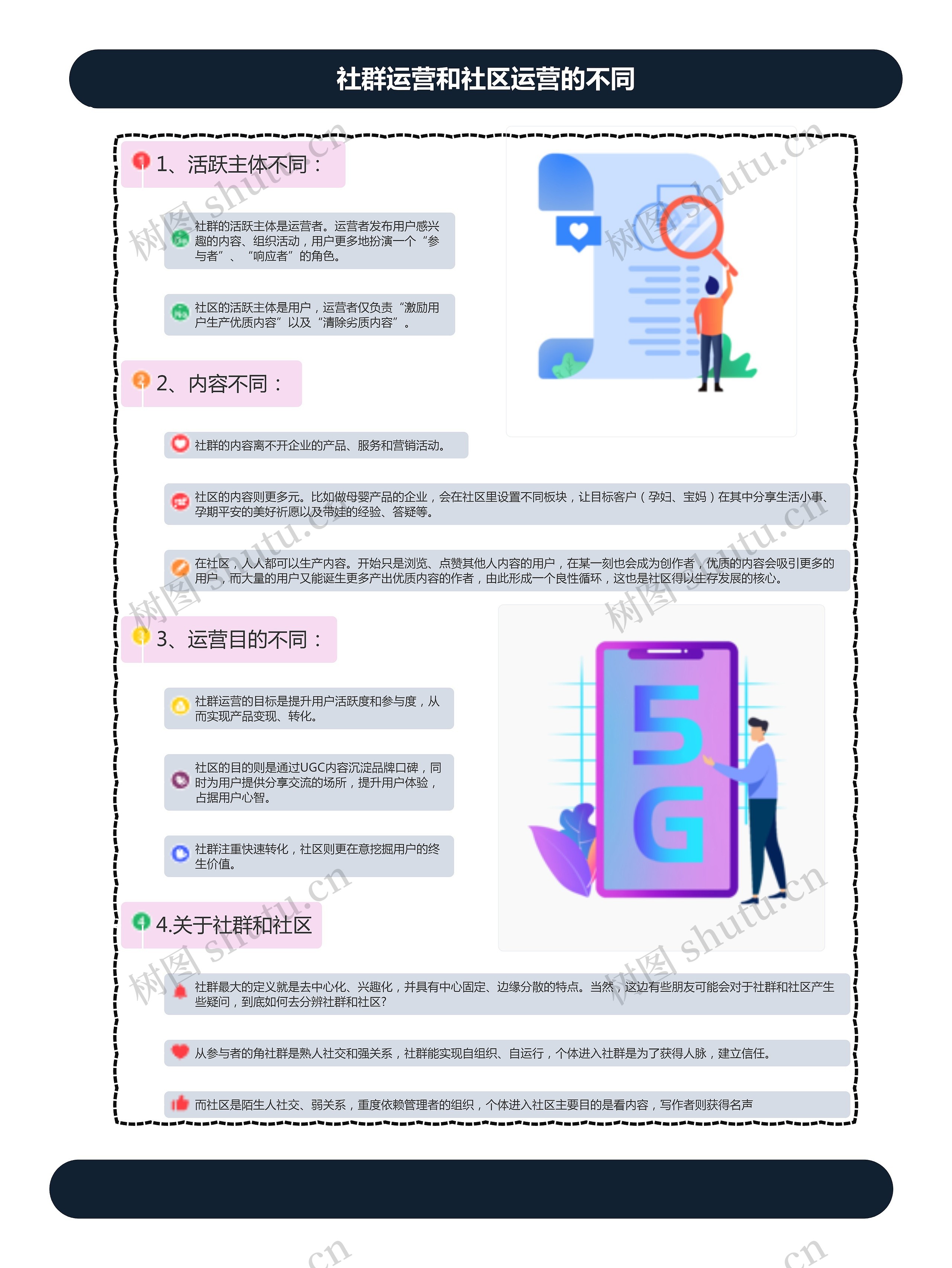 社群运营和社区运营的不同思维导图