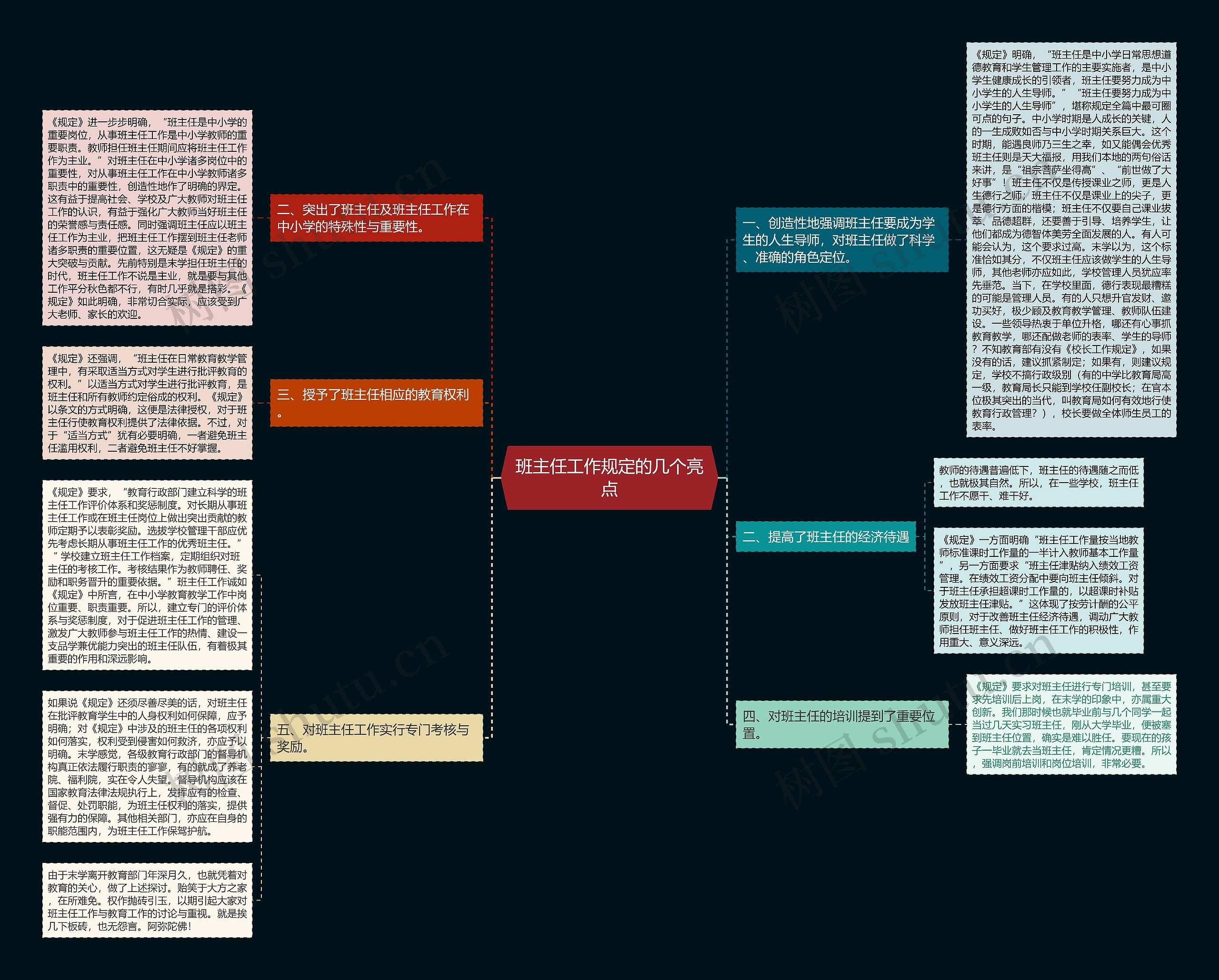 班主任工作规定的几个亮点思维导图