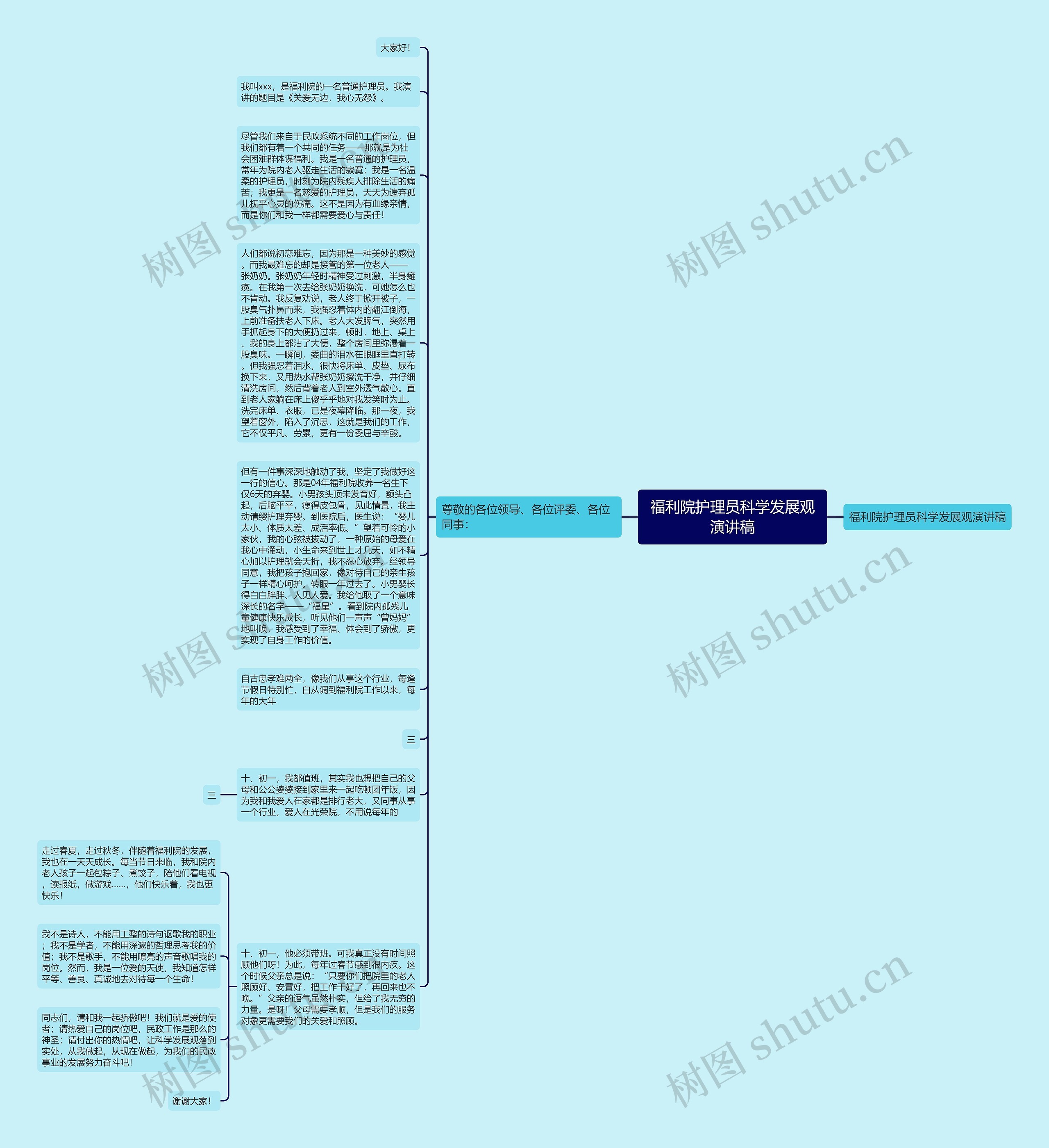 福利院护理员科学发展观演讲稿思维导图