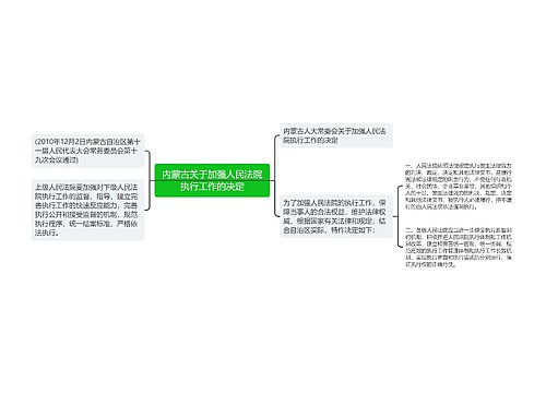 内蒙古关于加强人民法院执行工作的决定