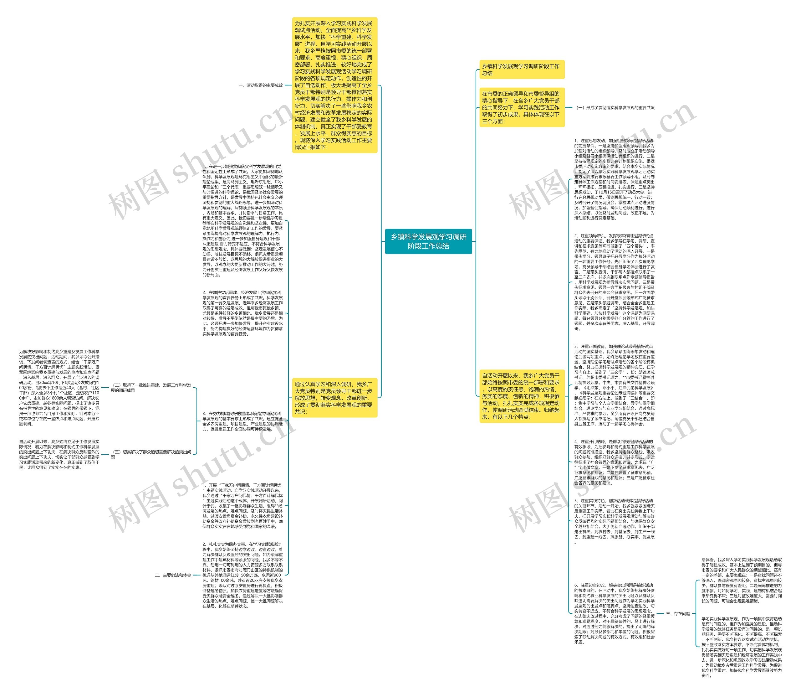 乡镇科学发展观学习调研阶段工作总结思维导图