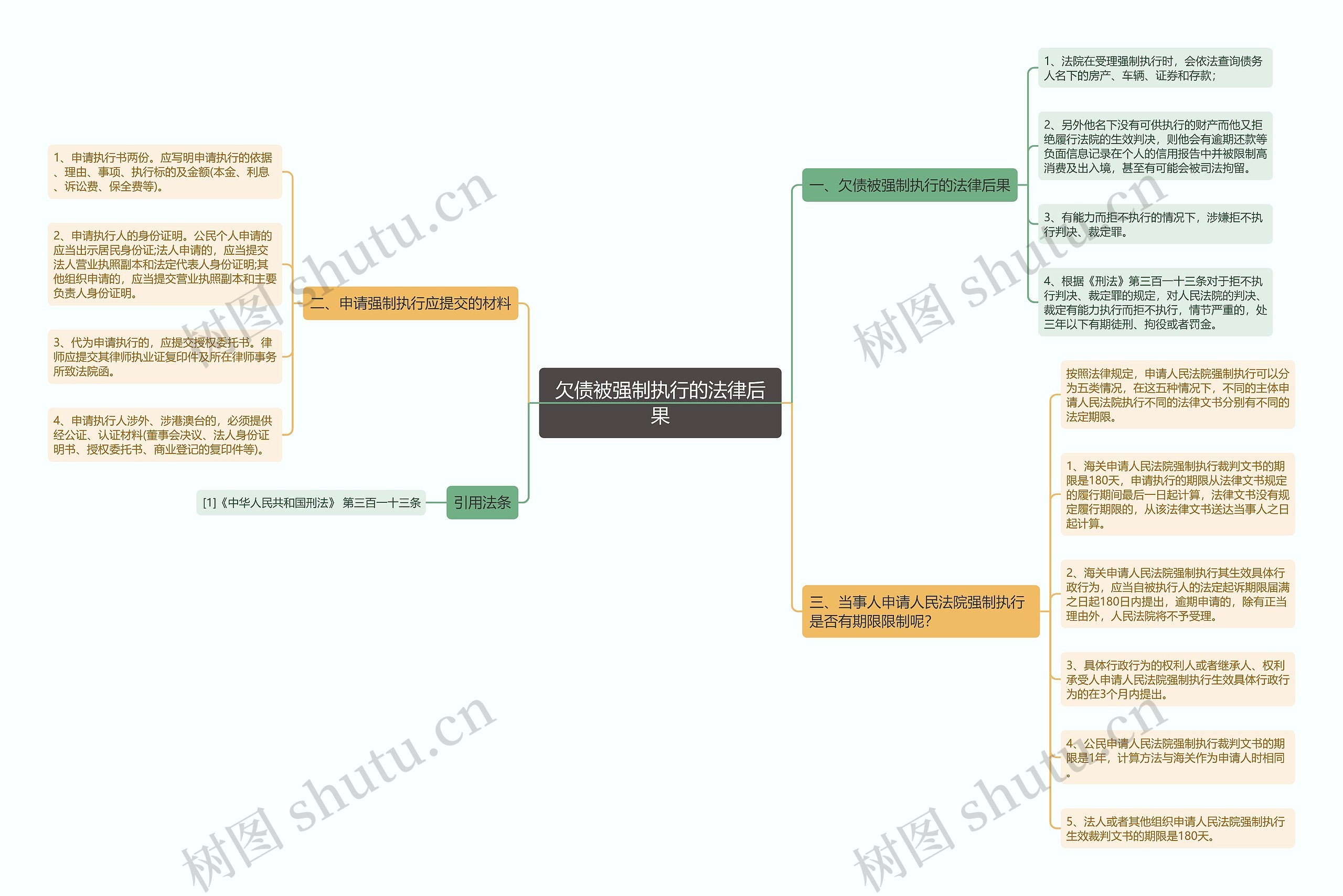 欠债被强制执行的法律后果 欠债被强制执行的法律后果
