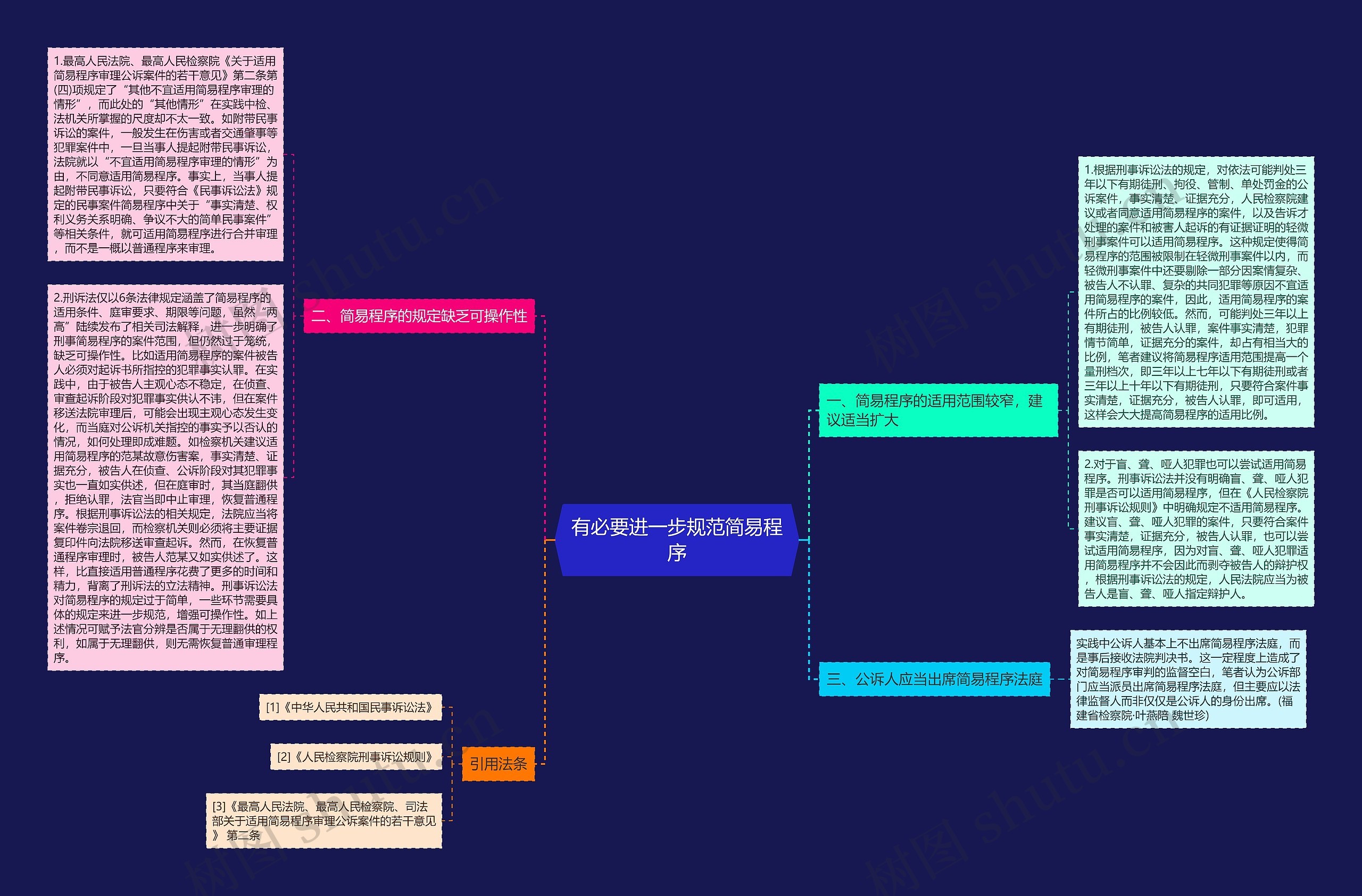 有必要进一步规范简易程序思维导图