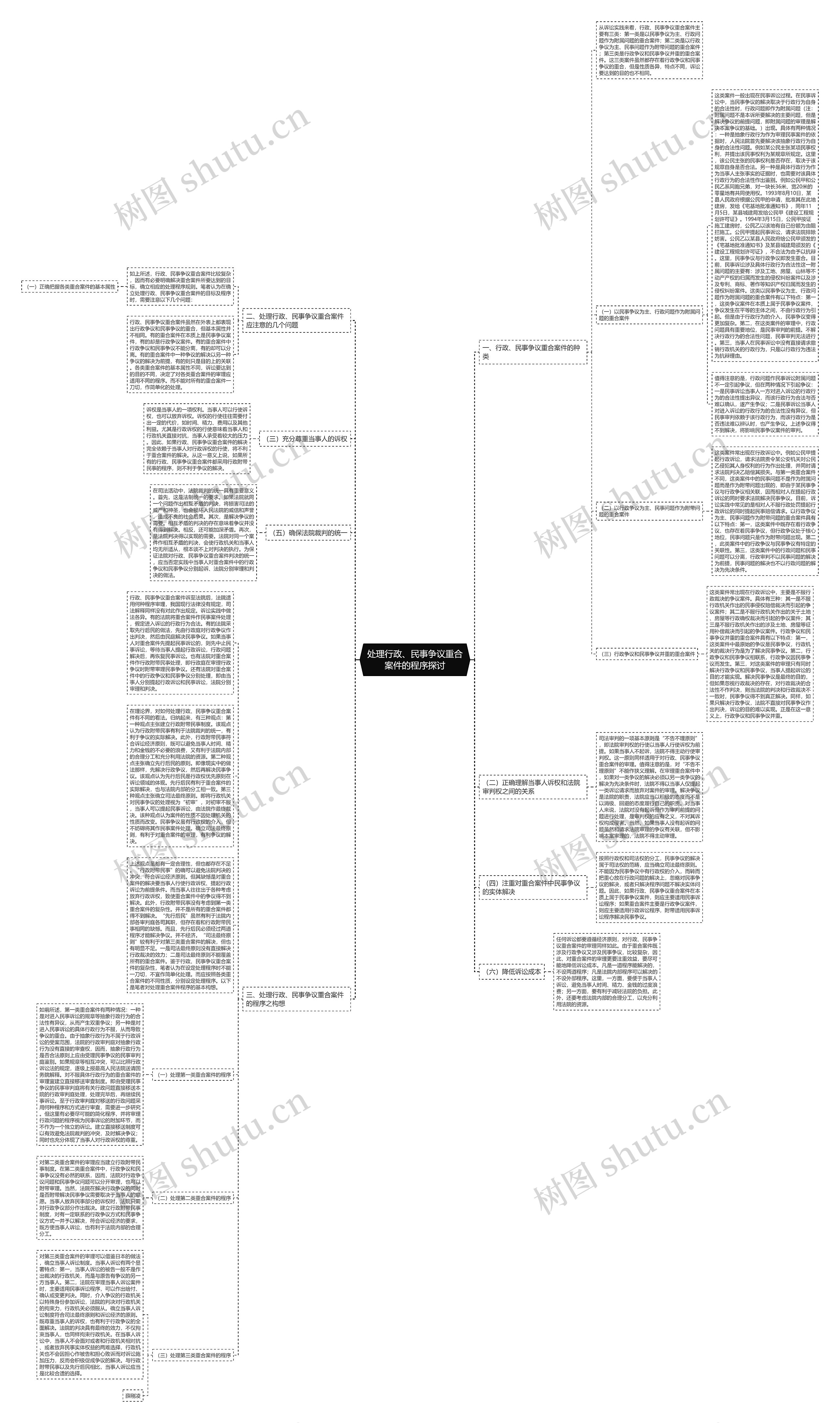 处理行政、民事争议重合案件的程序探讨思维导图