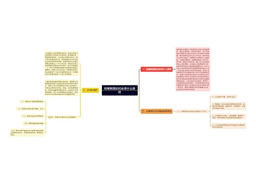 检察院提起抗诉是什么意思