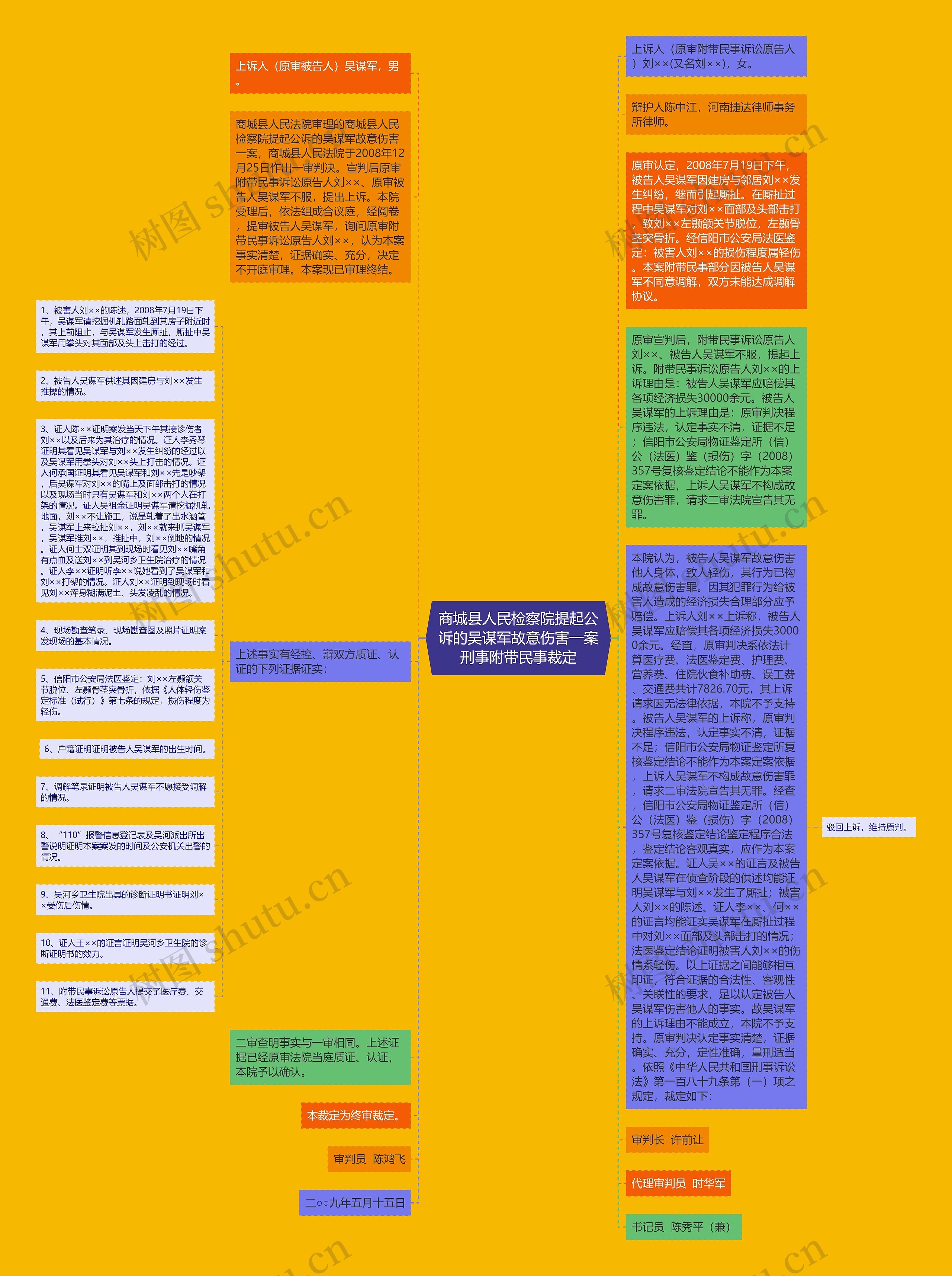 商城县人民检察院提起公诉的吴谋军故意伤害一案刑事附带民事裁定思维导图