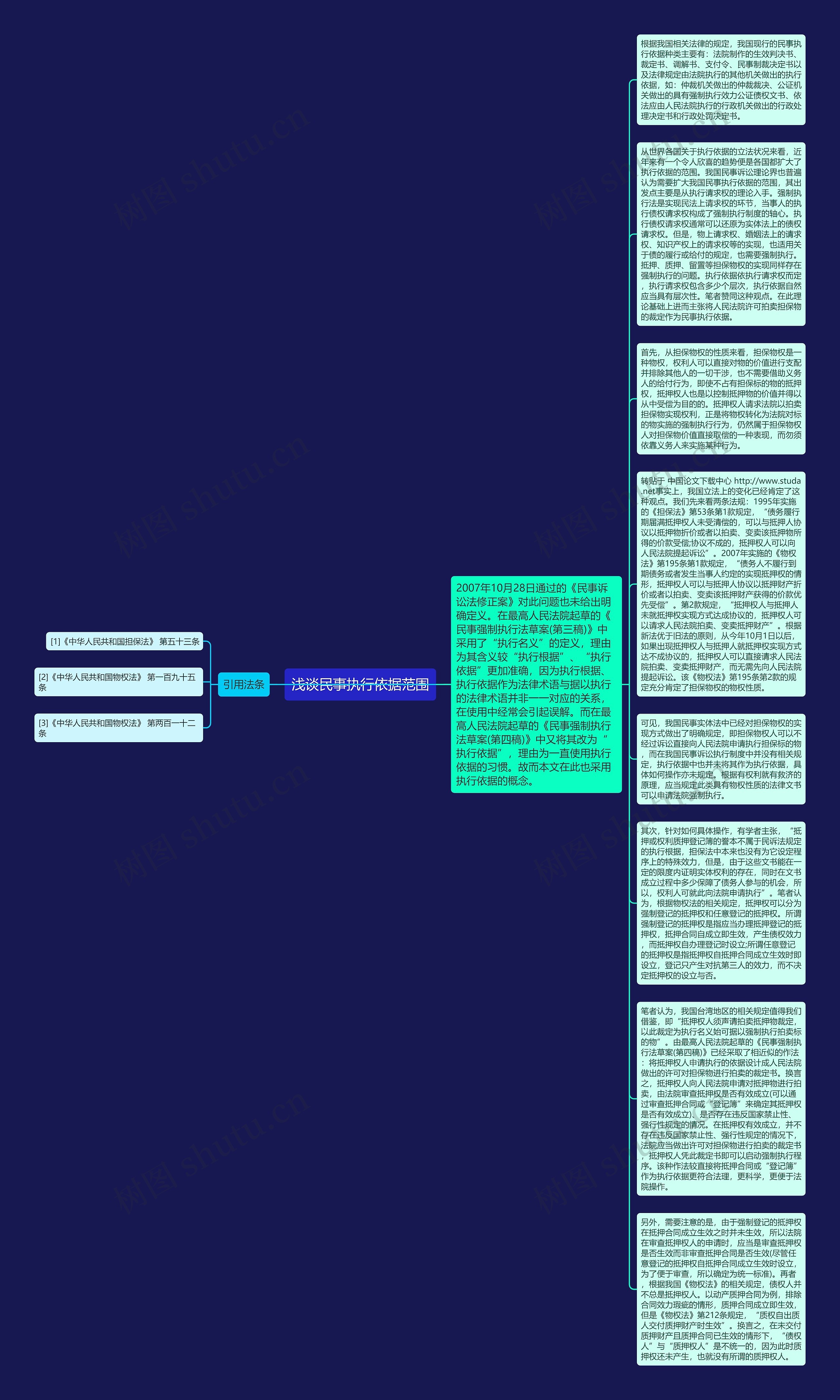 浅谈民事执行依据范围思维导图