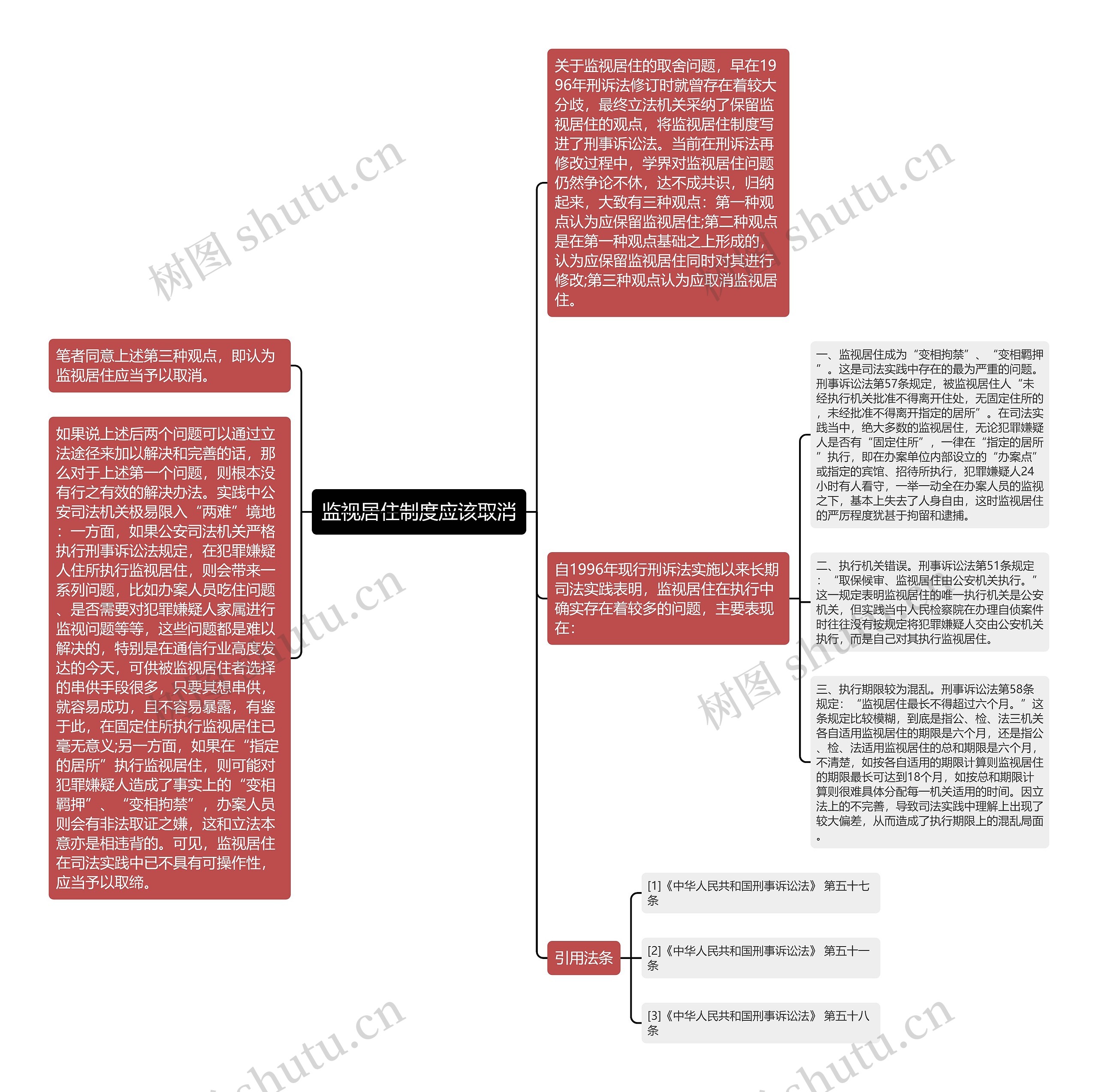 监视居住制度应该取消思维导图