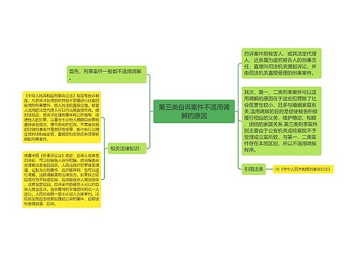 第三类自诉案件不适用调解的原因