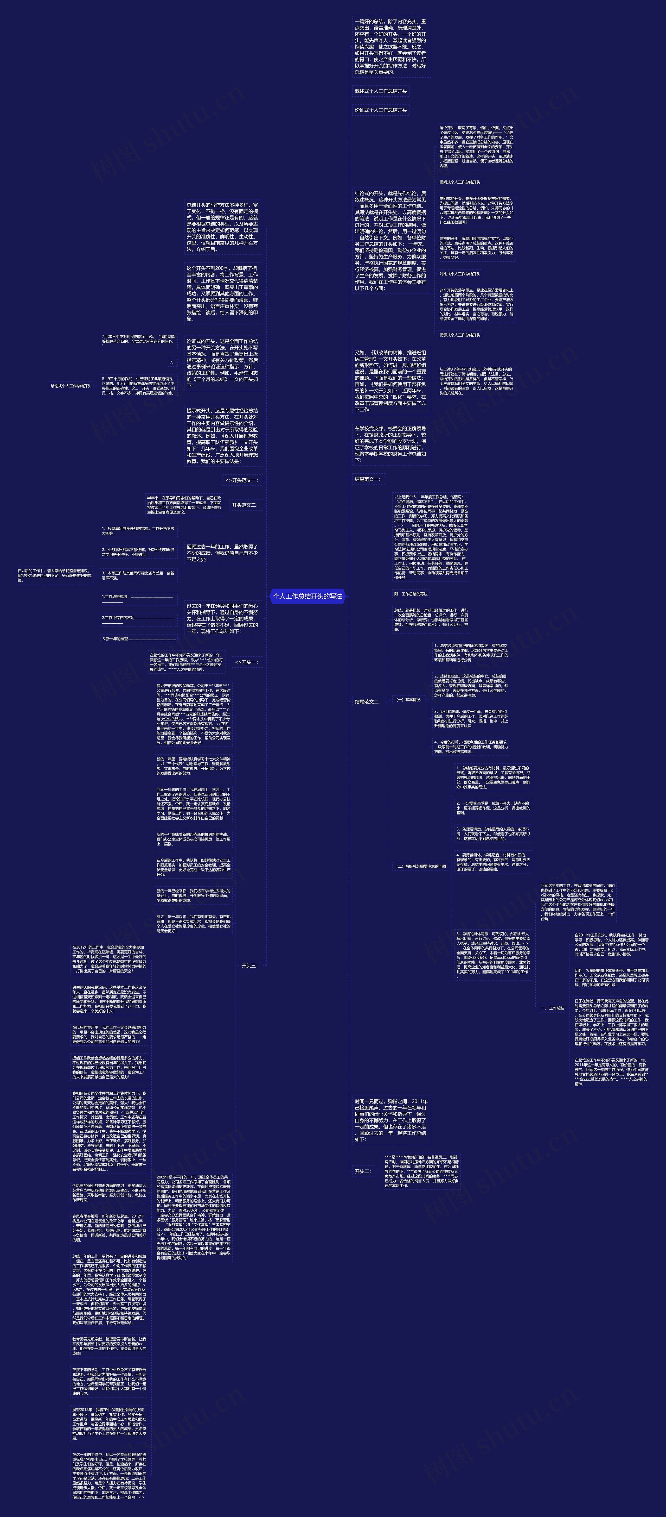 个人工作总结开头的写法思维导图