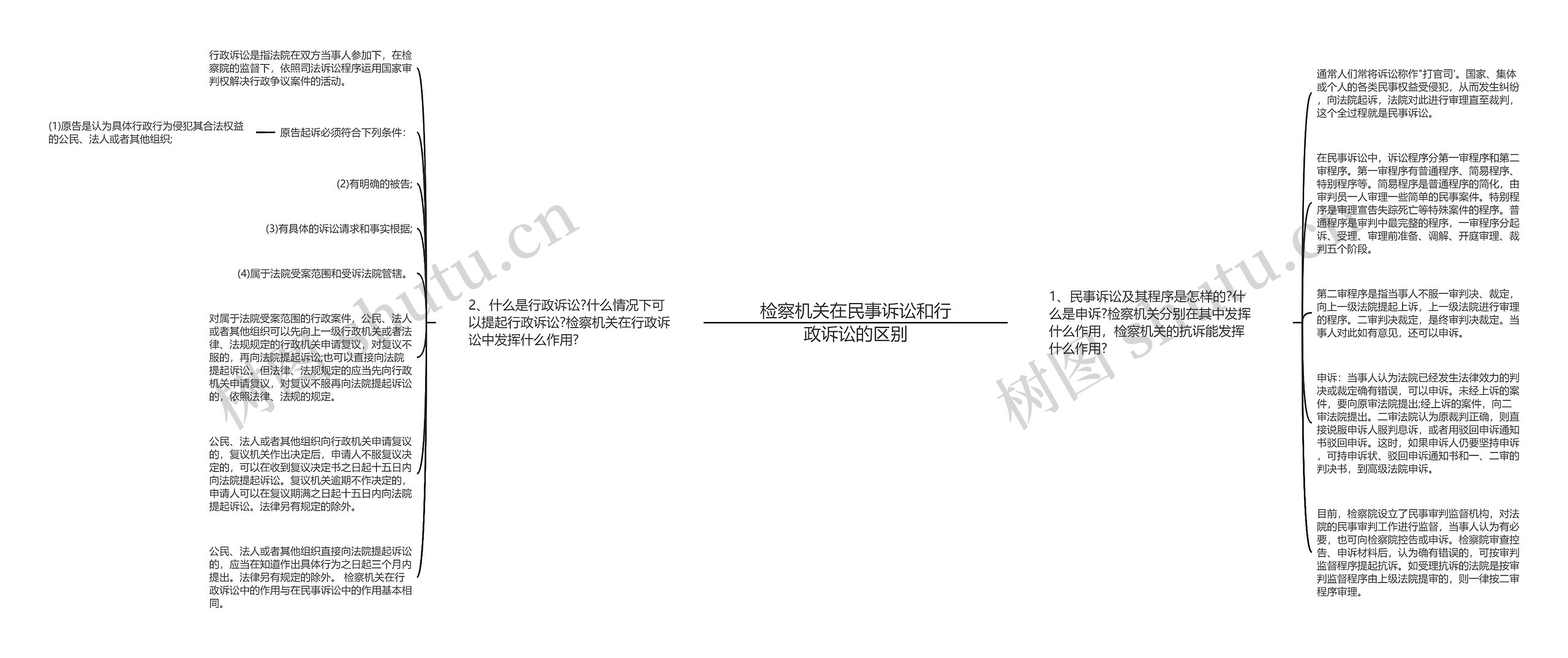 检察机关在民事诉讼和行政诉讼的区别思维导图