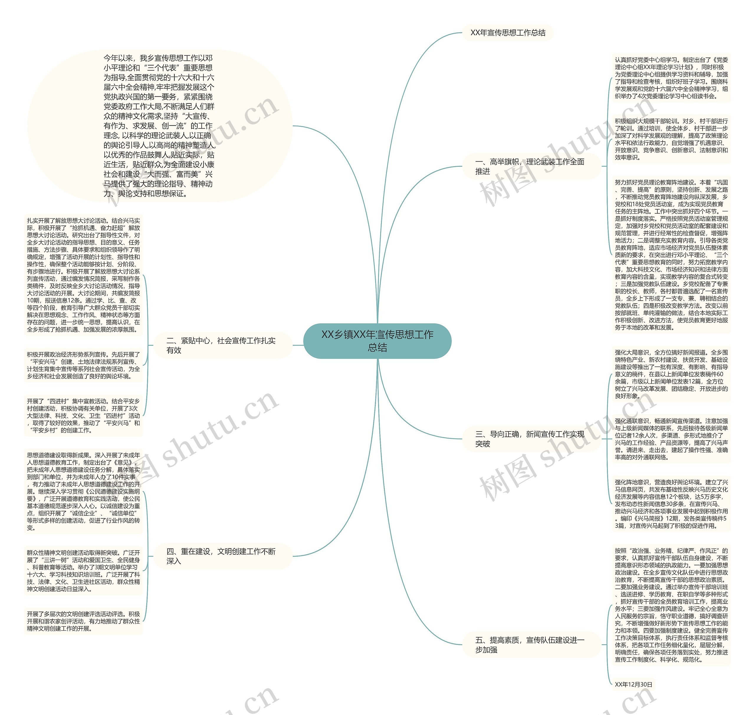 XX乡镇XX年宣传思想工作总结 XX乡镇XX年宣传思想工作总结