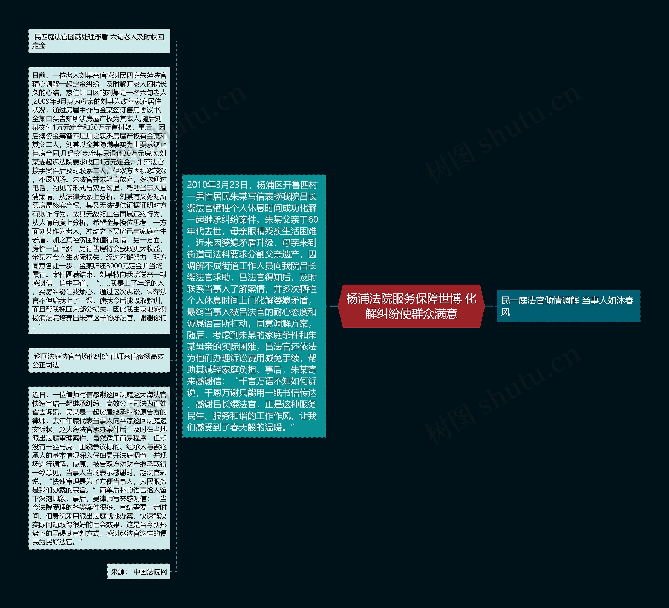 杨浦法院服务保障世博 化解纠纷使群众满意思维导图