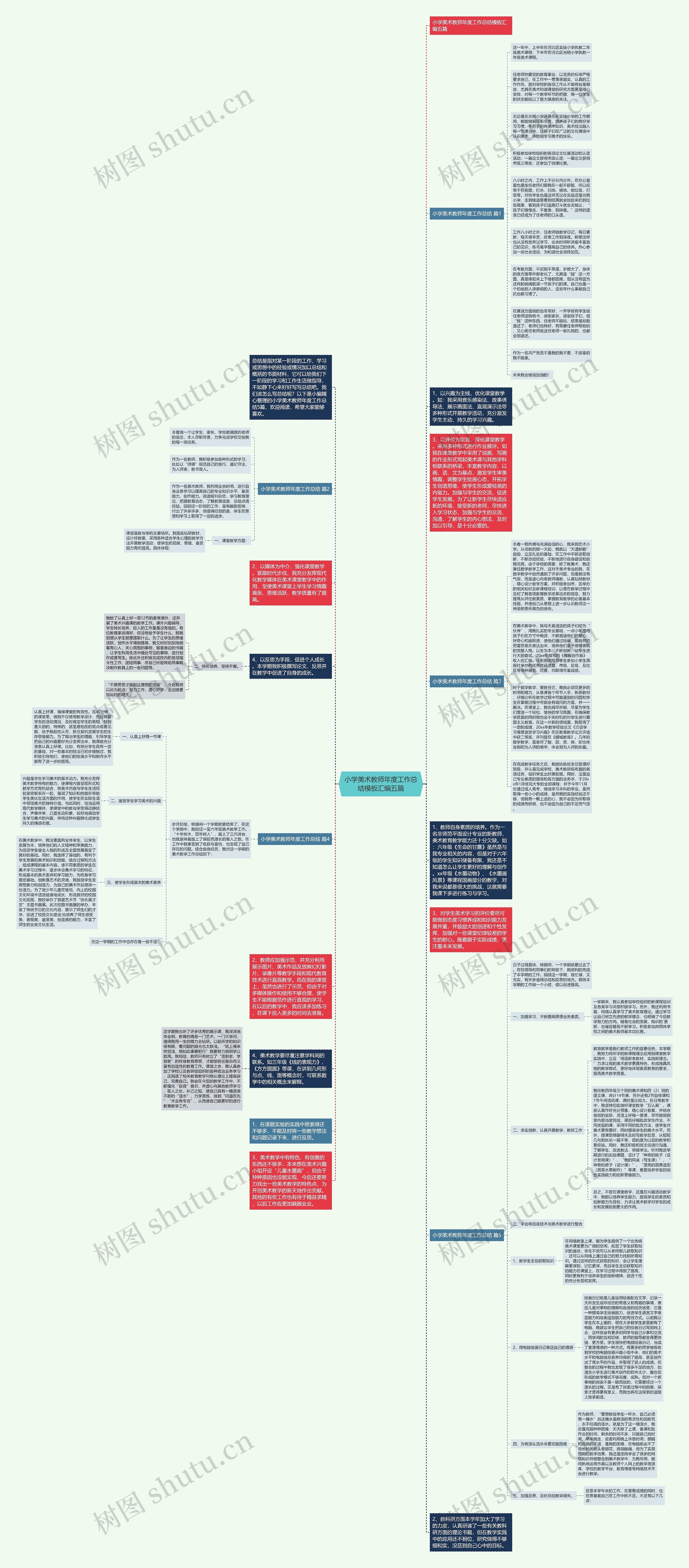 小学美术教师年度工作总结汇编五篇思维导图