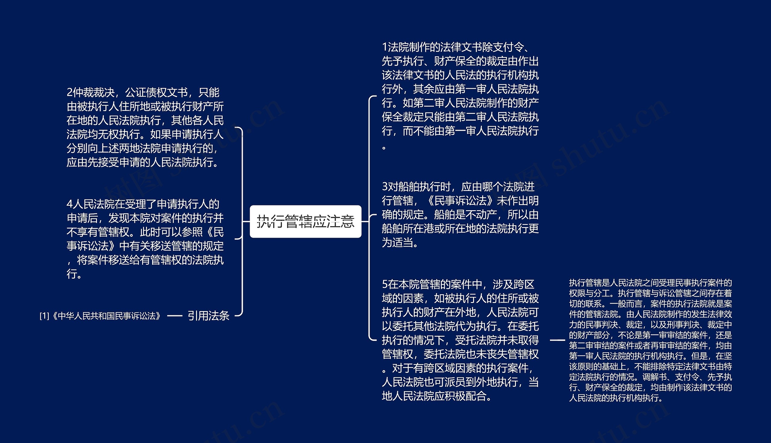 执行管辖应注意